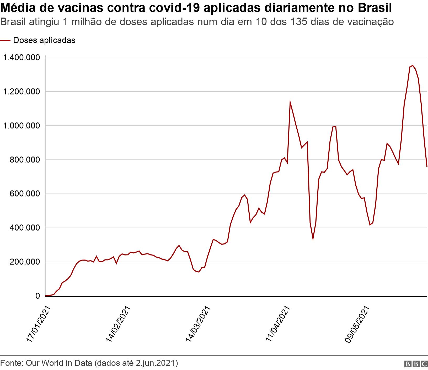 Médiavbet müşteri hizmetlerivacinas contra covid-19 aplicadas diariamente no Brasil. Brasil atingiu 1 milhãovbet müşteri hizmetleridoses aplicadas num diavbet müşteri hizmetleri10 dos 135 diasvbet müşteri hizmetlerivacinação .  .