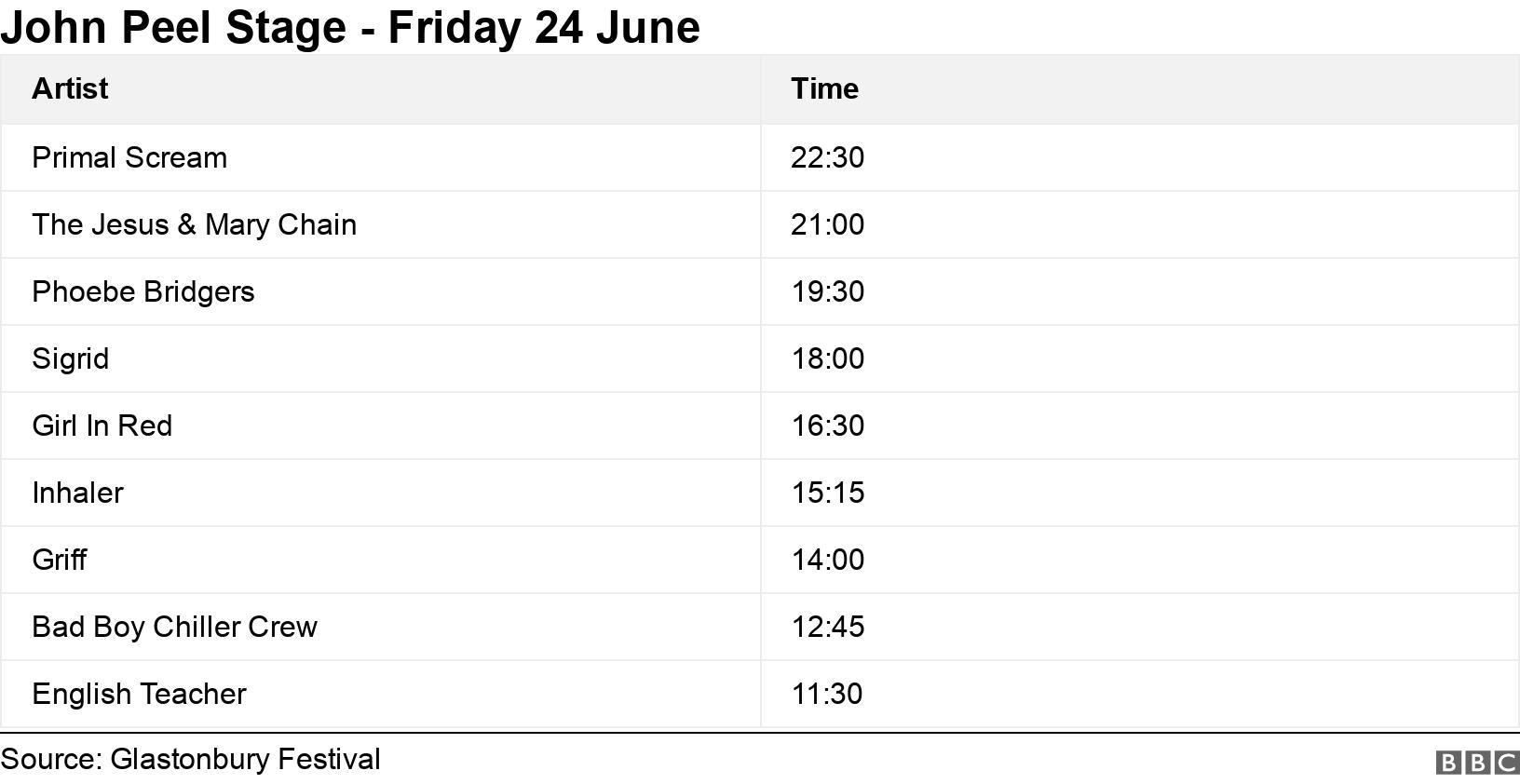 John Peel Stage - Friday 24 June. .  .