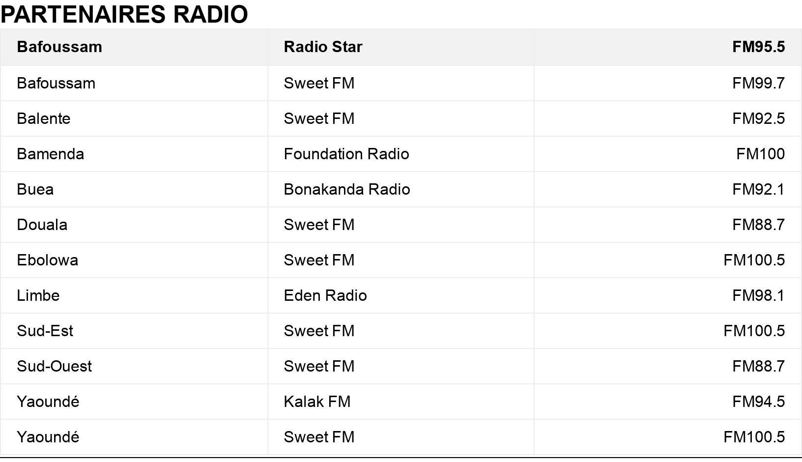 PARTENAIRES RADIO. . .