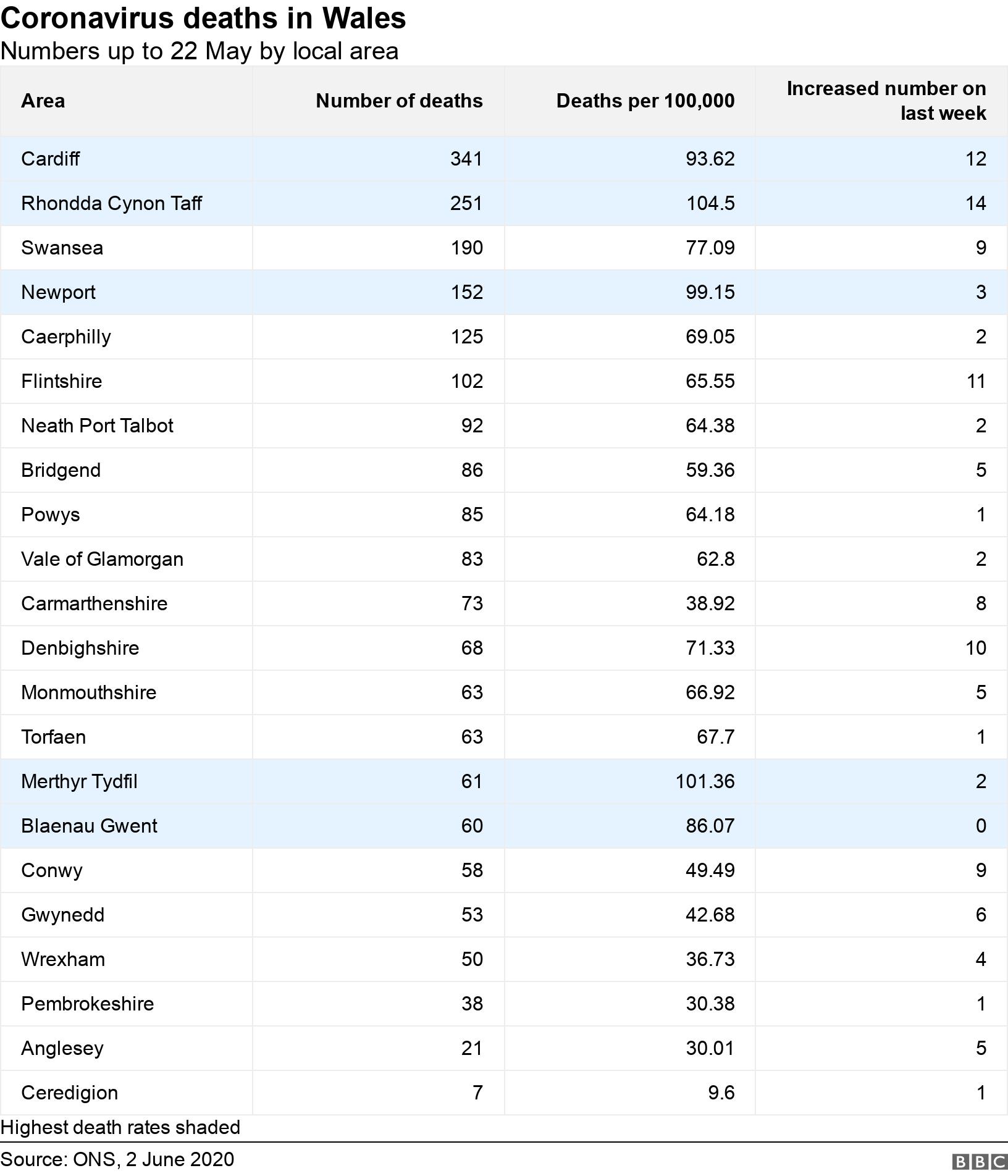 Coronavirus deaths in Wales. Numbers up to 22 May by local area. Highest death rates shaded.