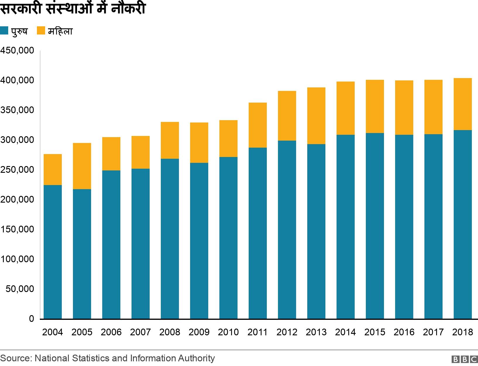 सरकारी संस्थाओं में नौकरी. . .