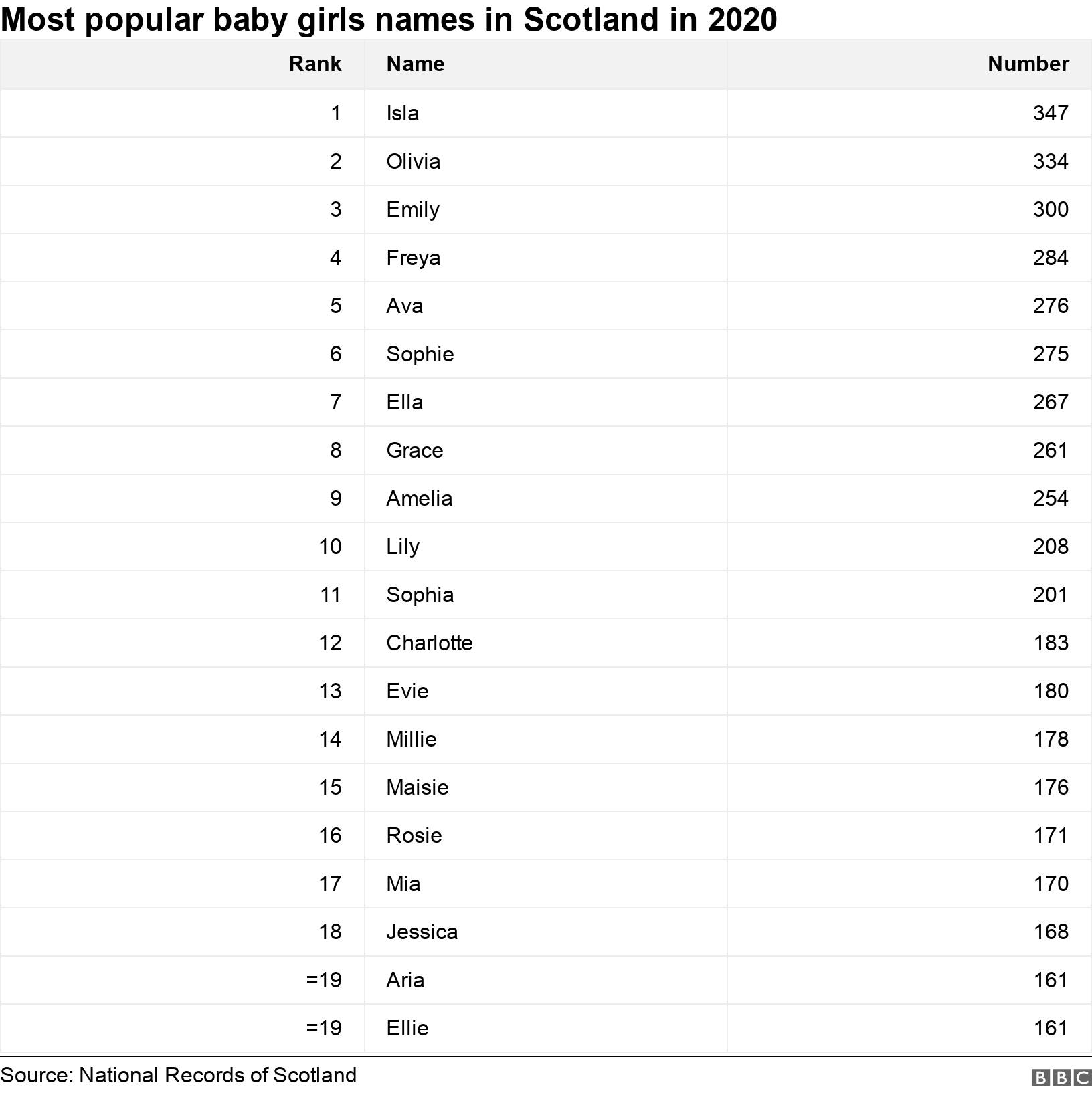 Most common baby store names 2020
