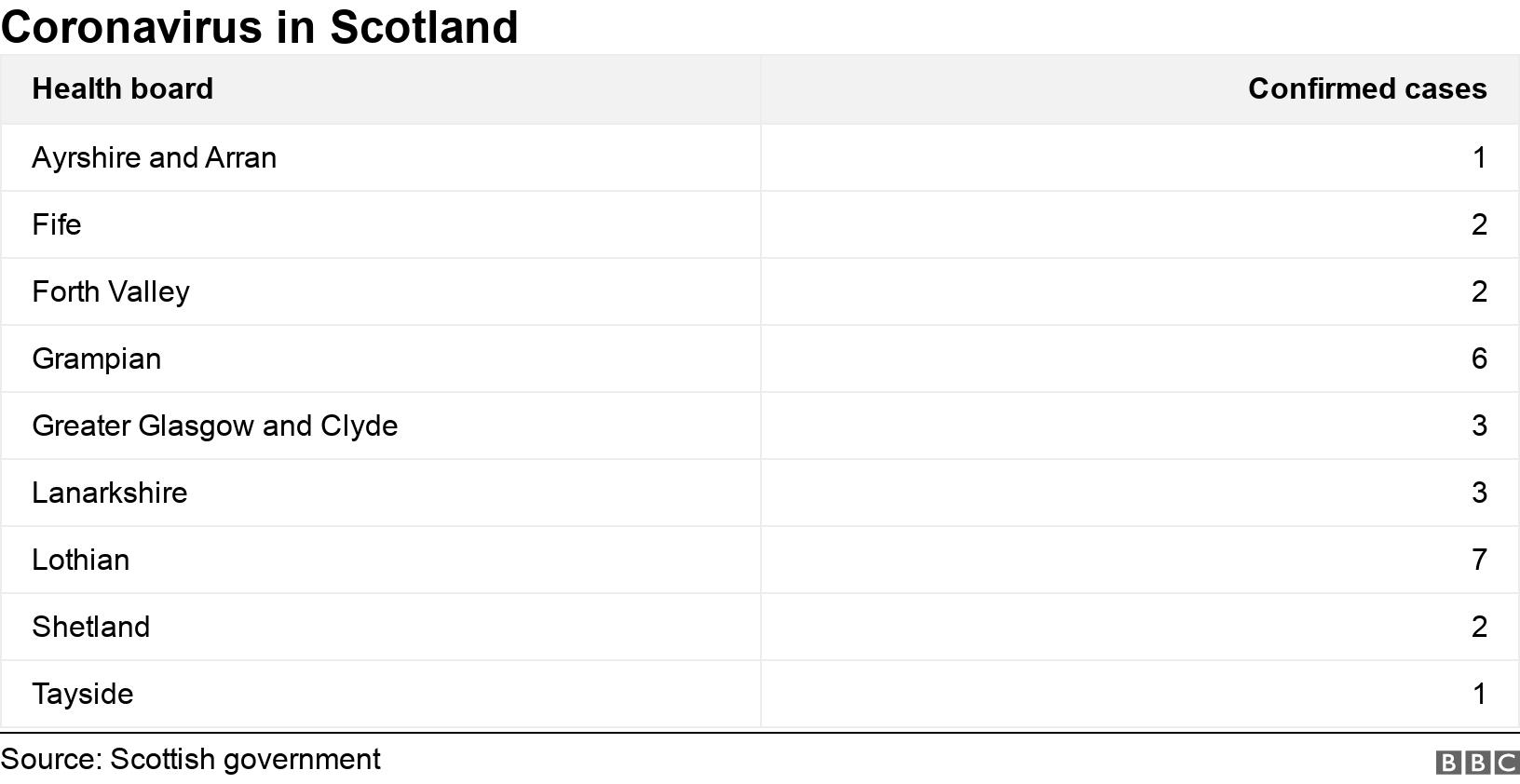 Coronavirus in Scotland. . .