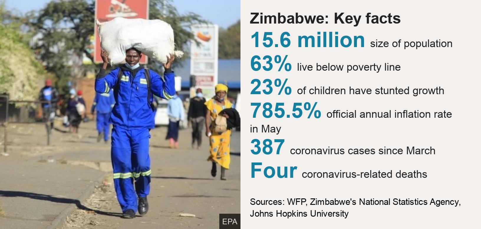 Zimbabwe Once More On The Brink Of Collapse Bbc News