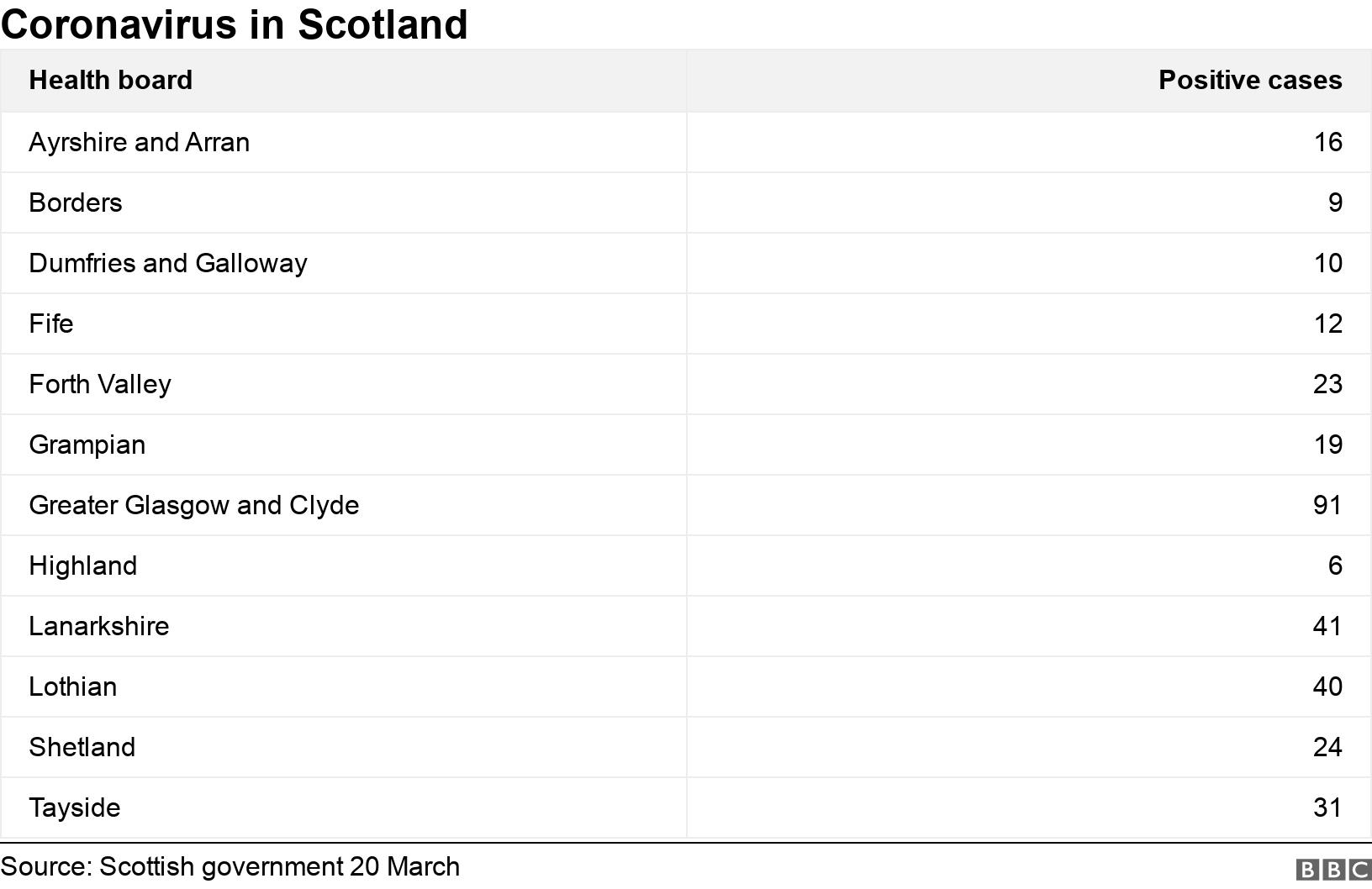Coronavirus in Scotland. .  .