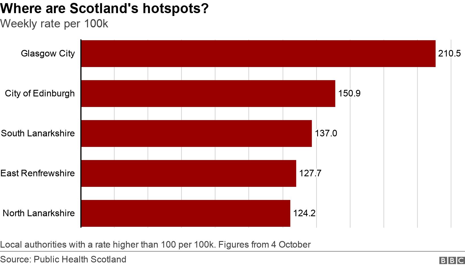Coronavirus Nhs Supplies Threat Scotland Restrictions And Trump Latest Bbc News