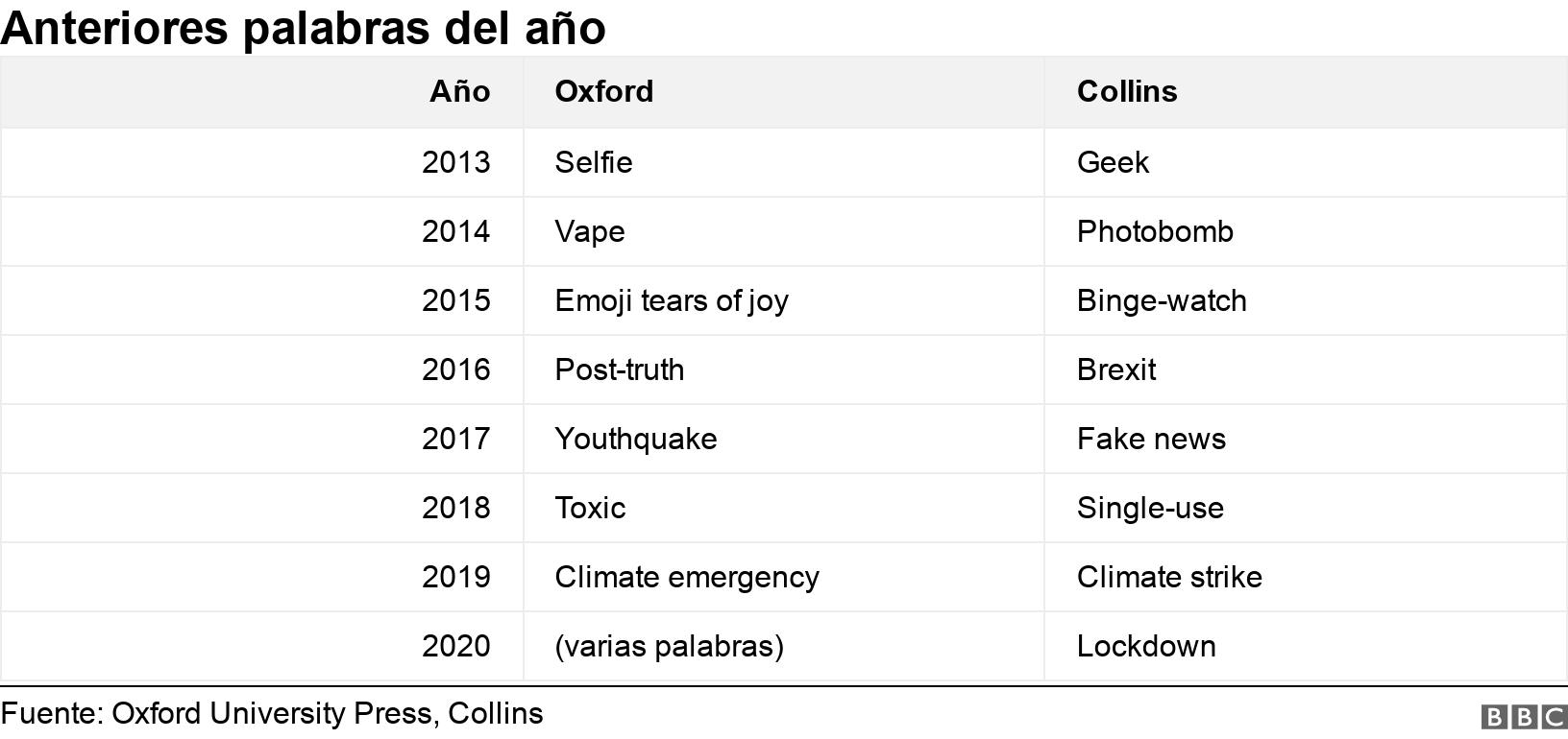Anteriores palabras del año. .  .
