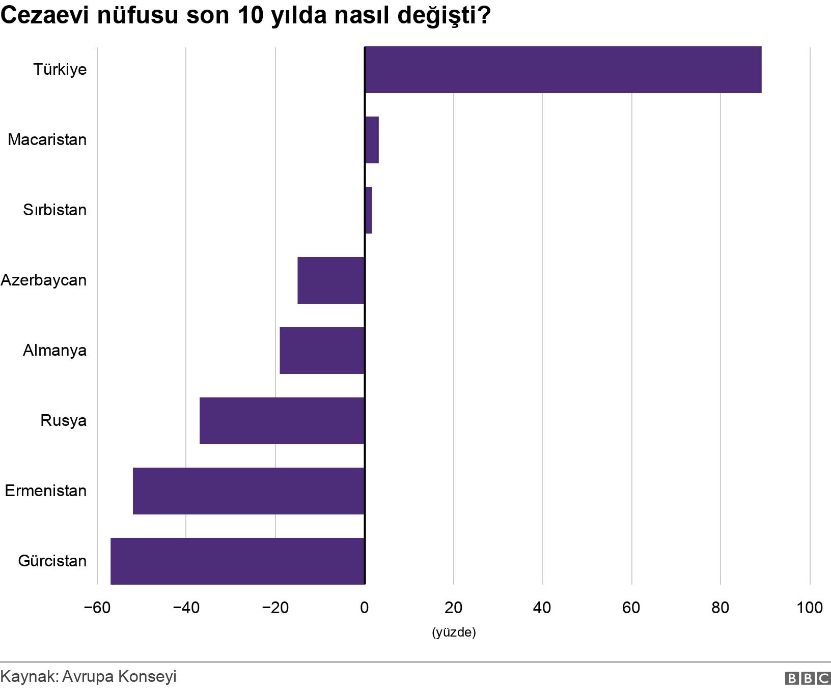 Cezaevi nüfusu son 10 yılda nasıl değişti?. . .