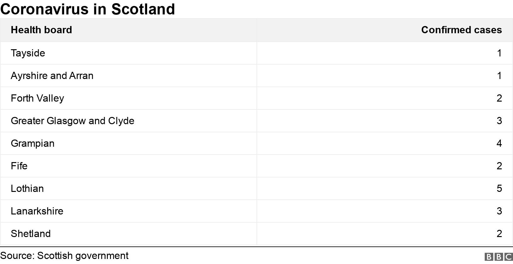 Coronavirus in Scotland. .  .