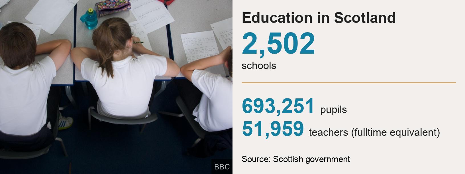 How The Coronavirus Has Spread In Scotland Bbc News