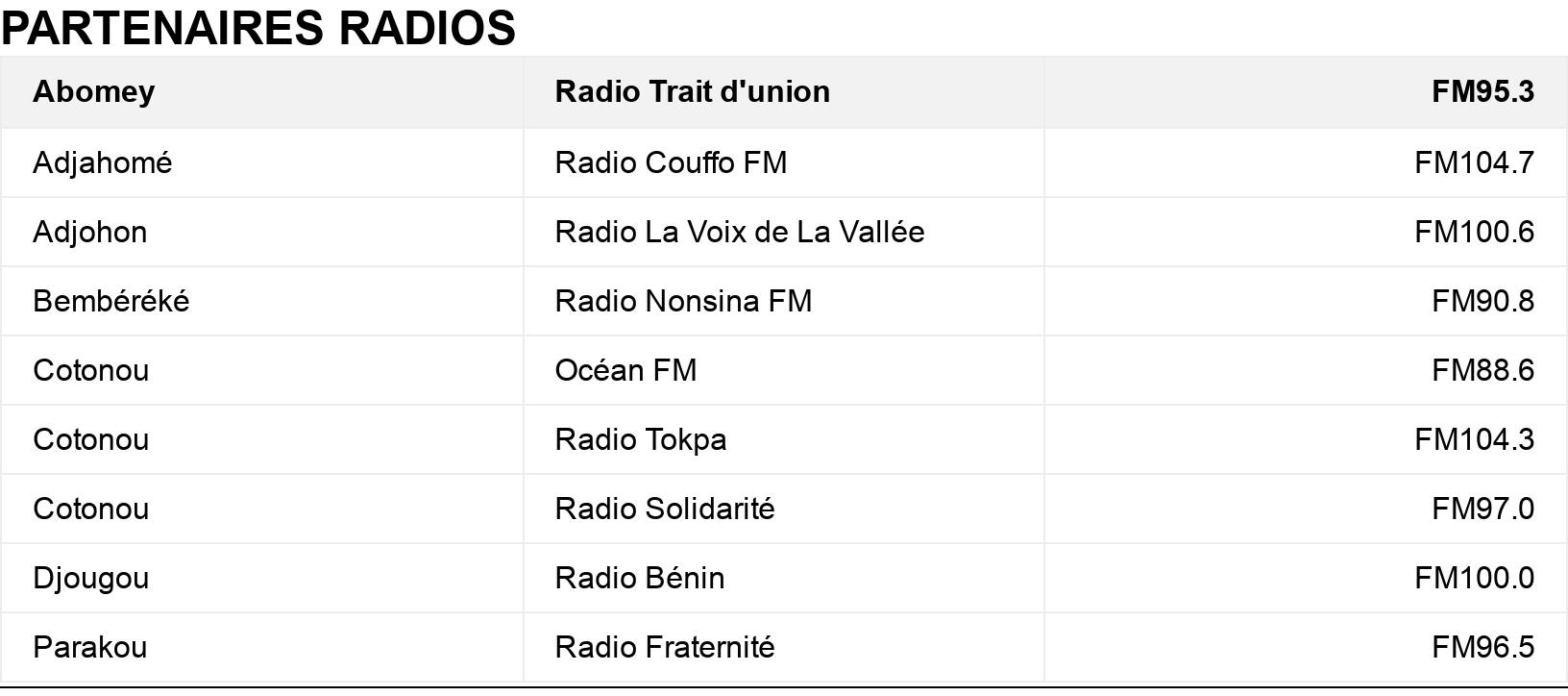 PARTENAIRES RADIOS. . .