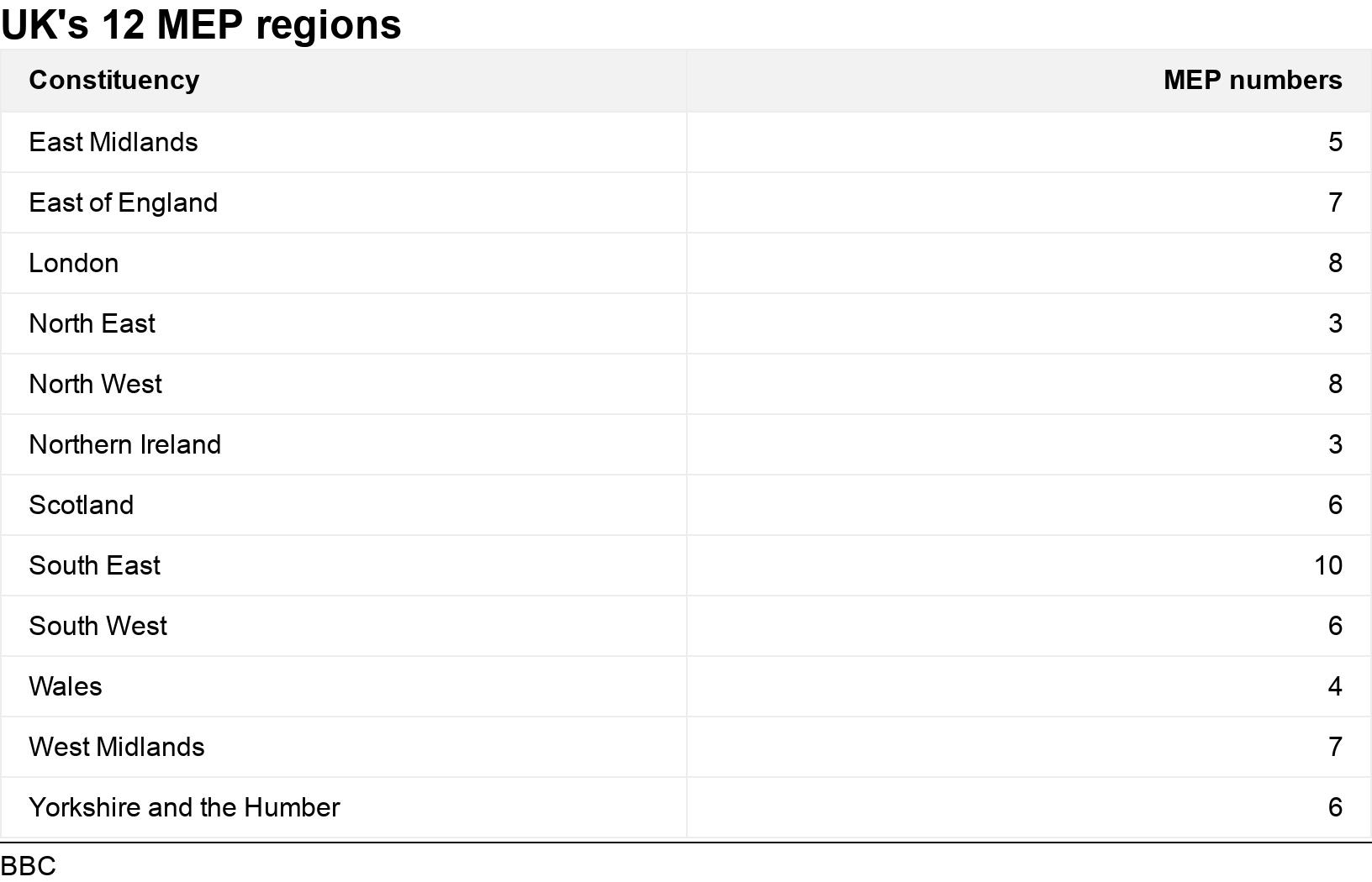 2019 European Elections What You Need To Know Bbc News