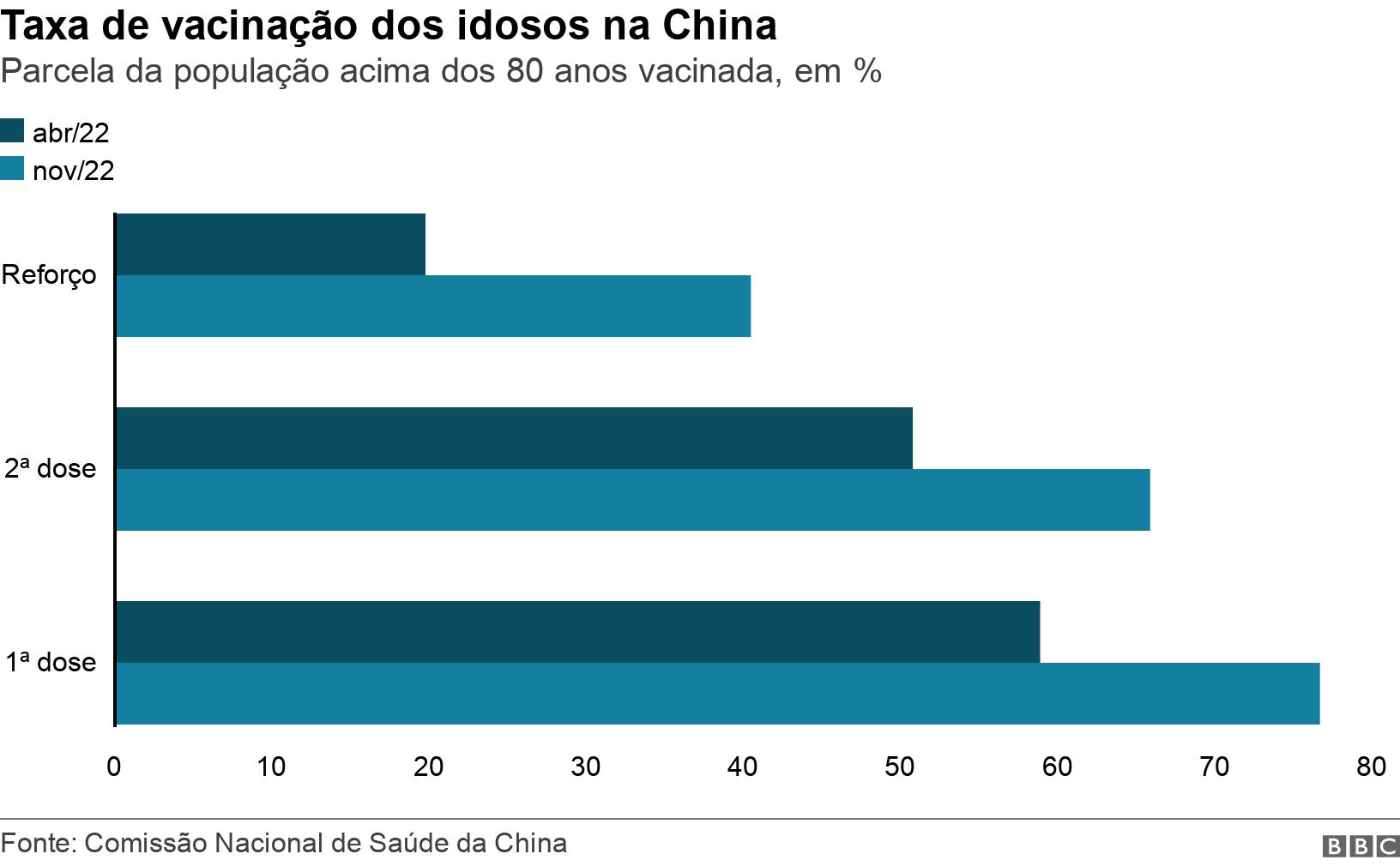 Taxareclamacoes realsbetvacinação dos idosos na China. Parcela da população acima dos 80 anos vacinada,reclamacoes realsbet%.  .