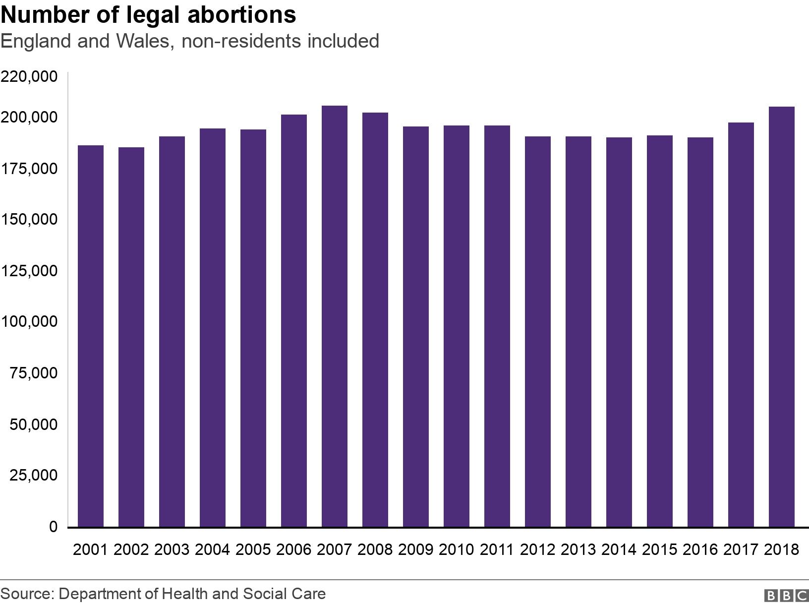 What are the UK's laws on abortion? BBC News