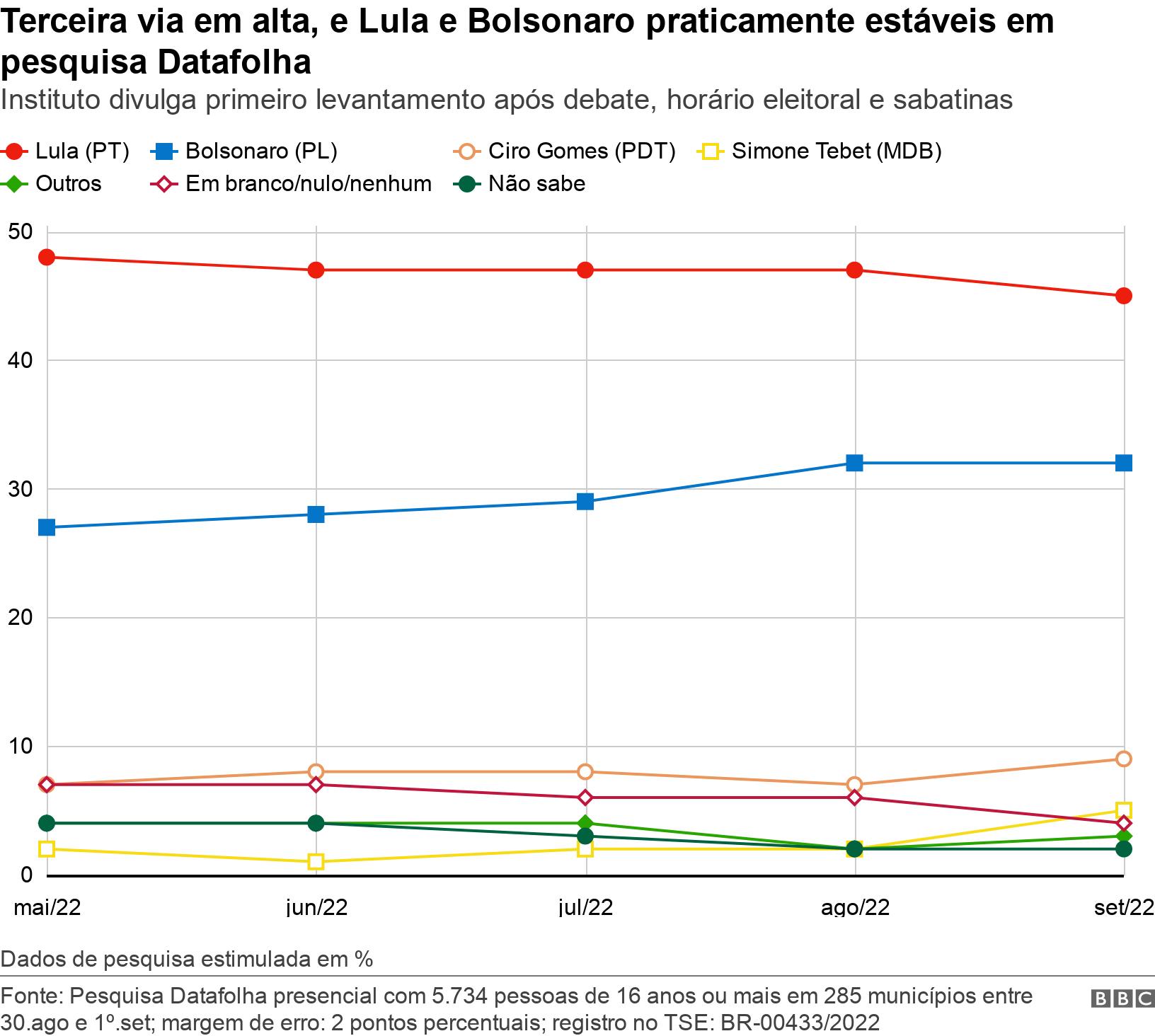 Terceira viaapp bet365 casinoalta, e Lula e Bolsonaro praticamente estáveisapp bet365 casinopesquisa Datafolha. Instituto divulga primeiro levantamento após debate, horário eleitoral e sabatinas.  Dadosapp bet365 casinopesquisa estimuladaapp bet365 casino%.