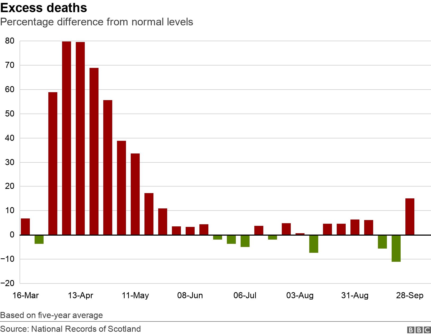 coronavirus-in-scotland-the-death-toll-bbc-news