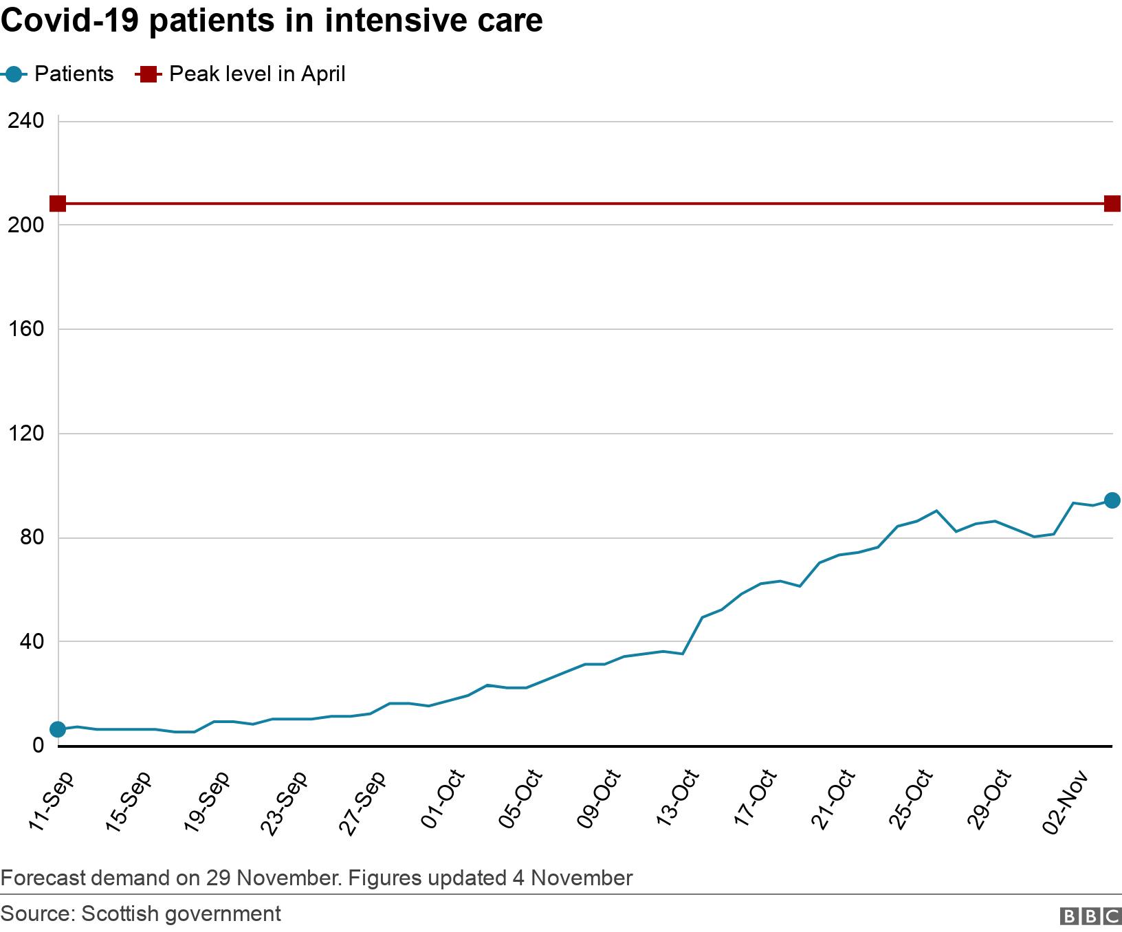 Five Covid numbers to watch Is the infection rate slowing? BBC News