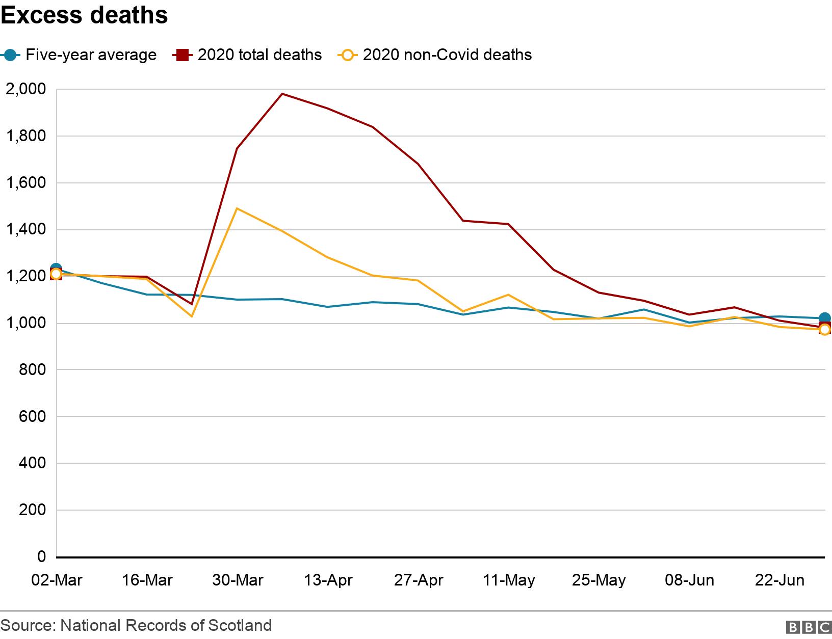 Excess deaths. .  .