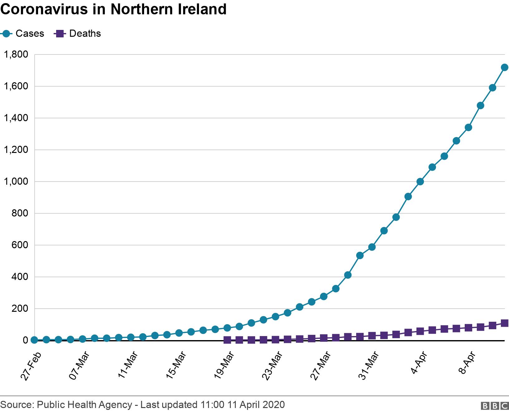 Coronavirus in Northern Ireland. .  .