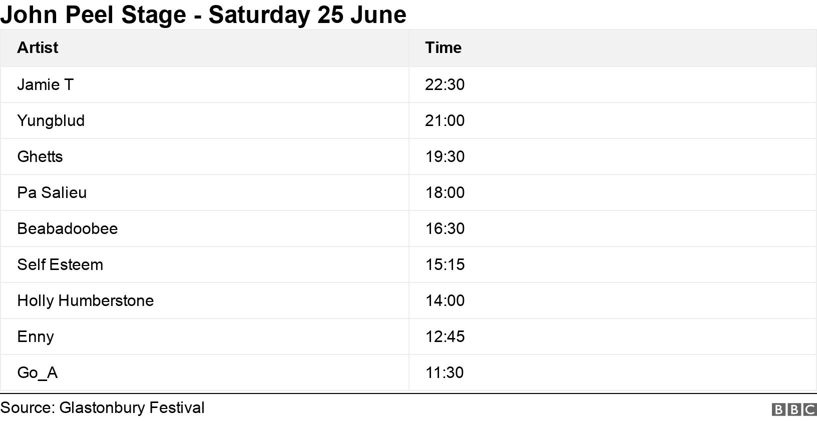 John Peel Stage - Saturday 25 June. .  .
