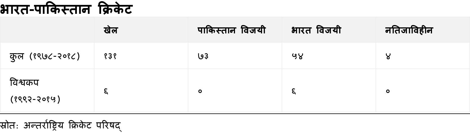 भारत-पाकिस्तान क्रिकेट. . .