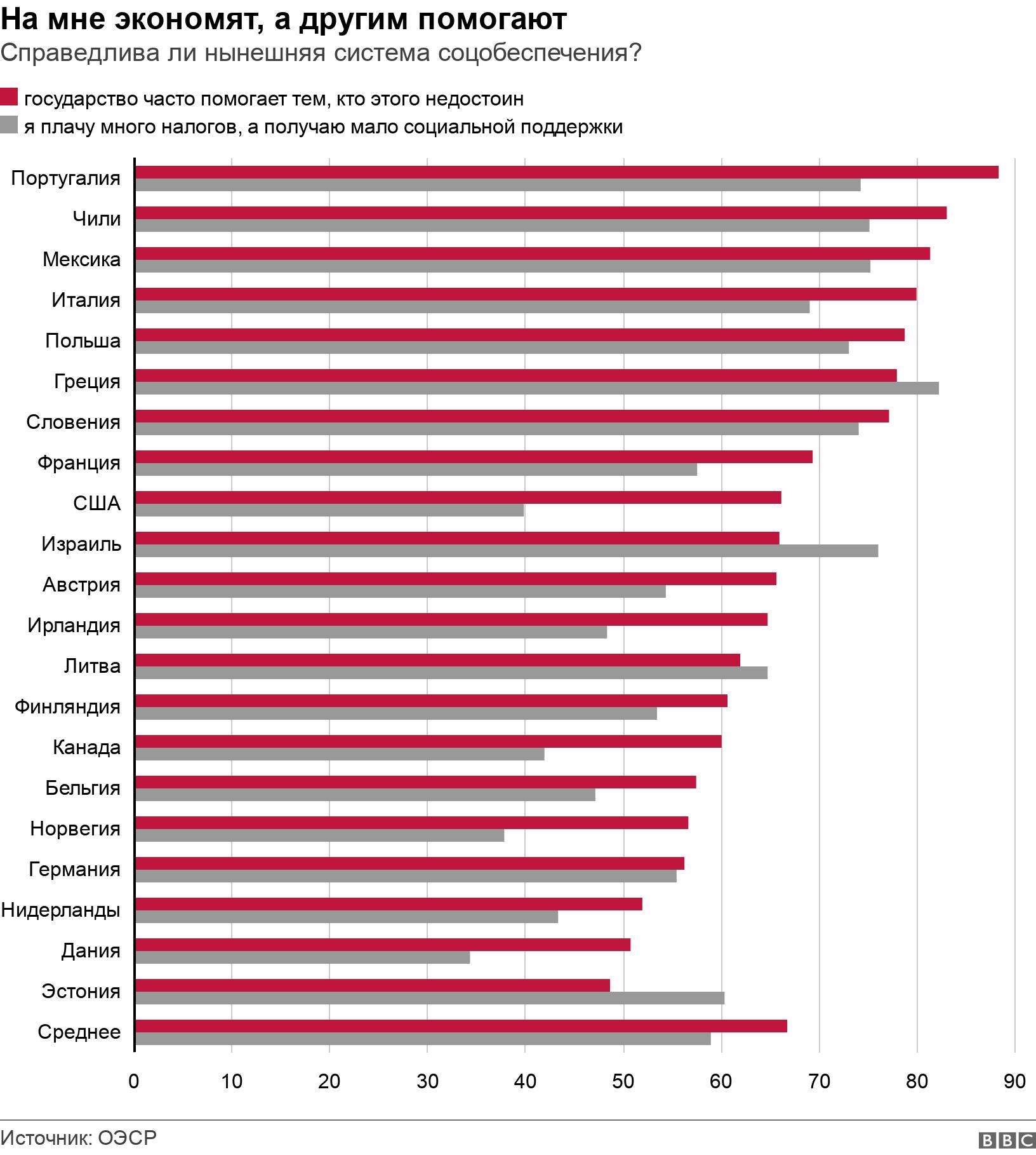 На мне экономят, а другим помогают. Справедлива ли нынешняя система соцобеспечения?. .
