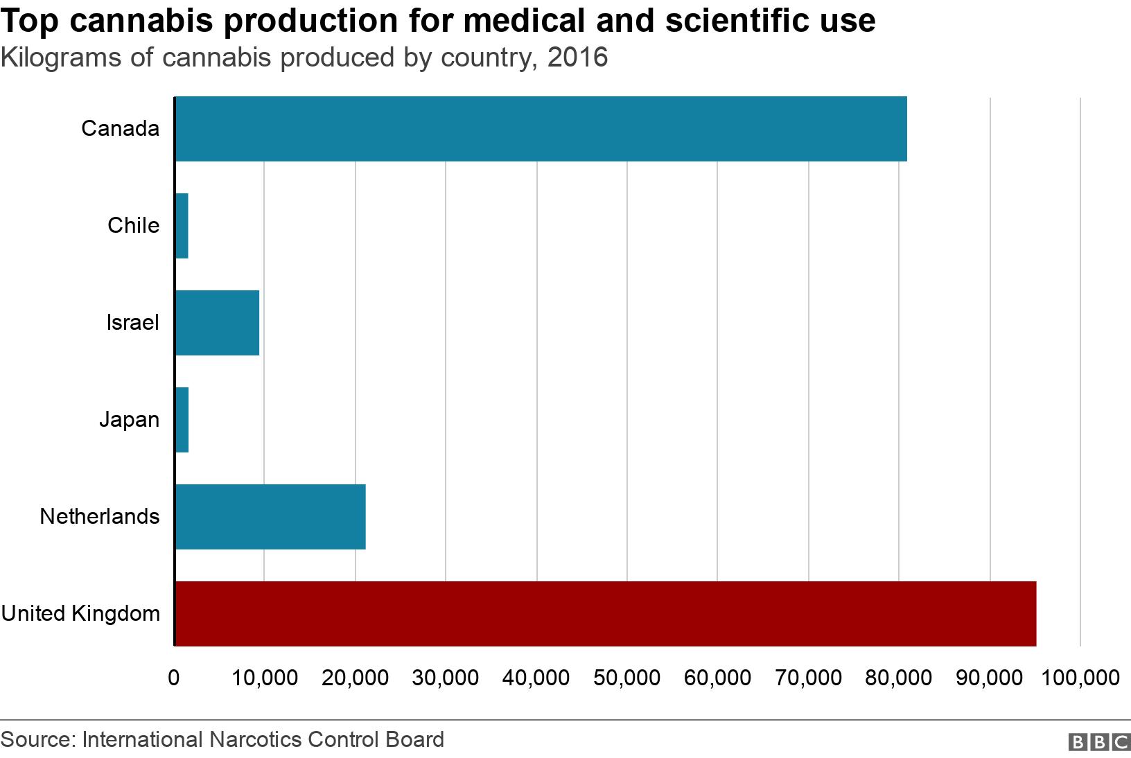 Top cannabis production for medical and scientific use. Kilograms of cannabis produced by country, 2016.  .