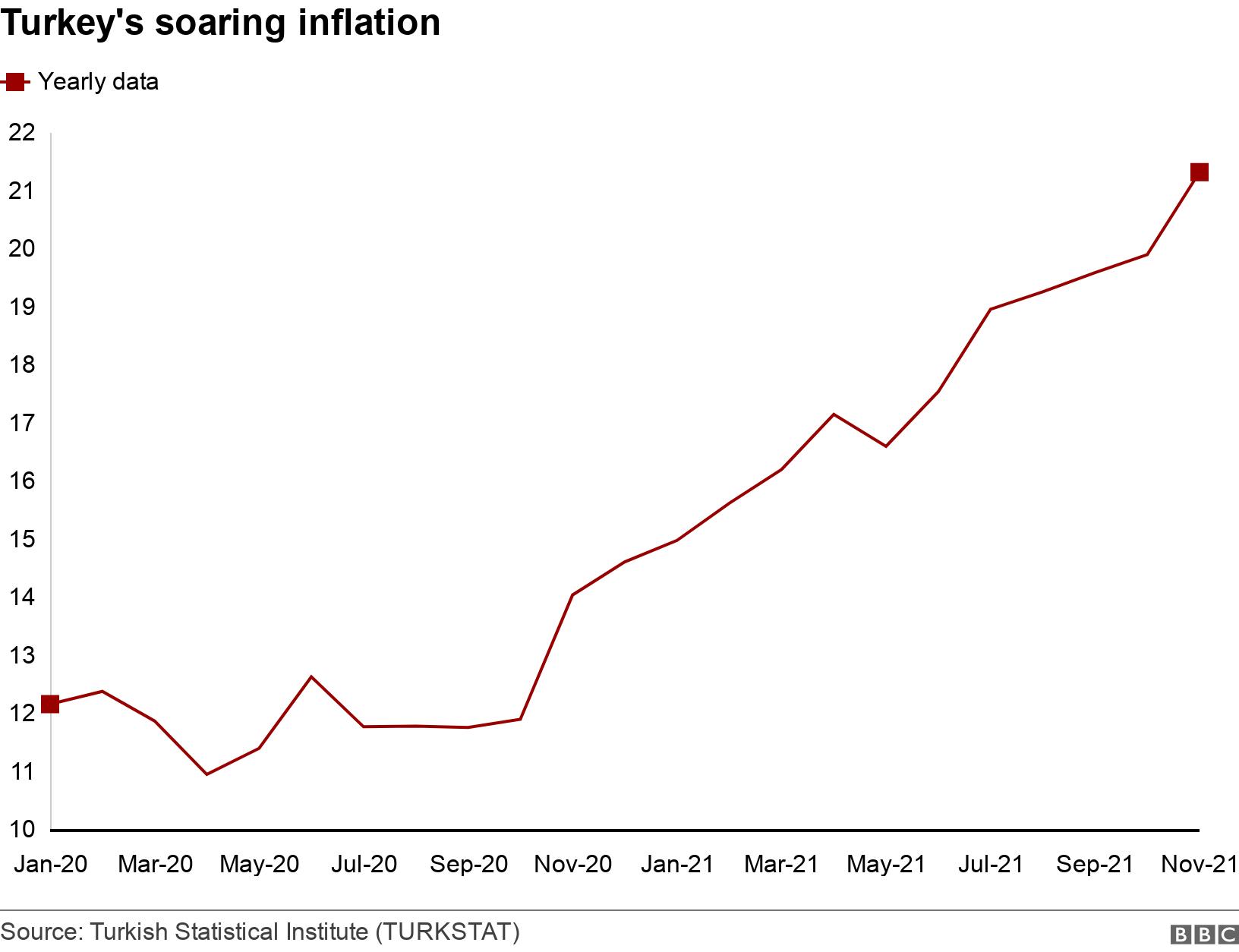 Turkey's soaring inflation. . .