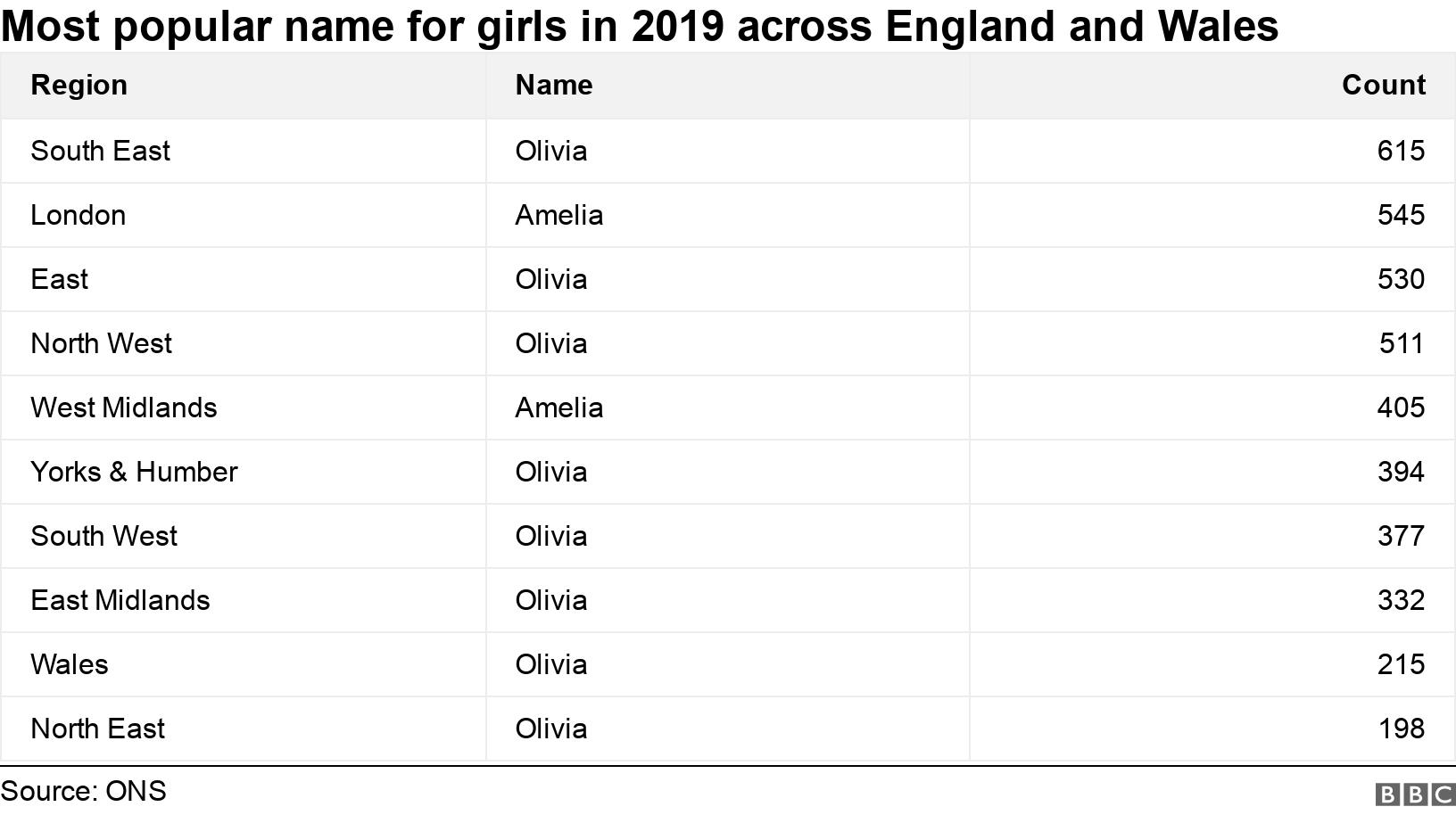 Most popular 2024 english names