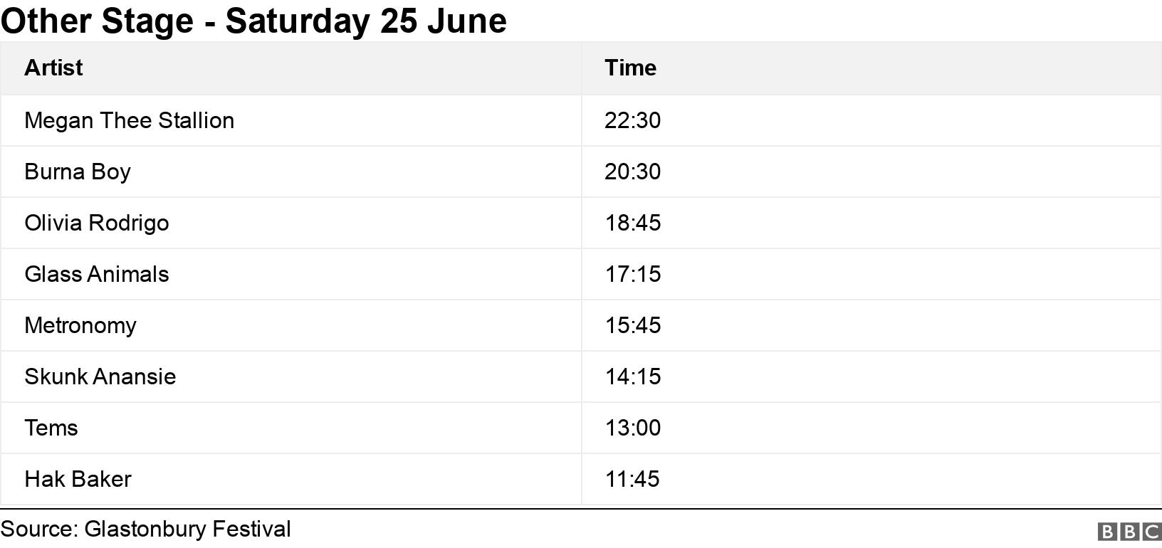 Other Stage - Saturday 25 June. .  .