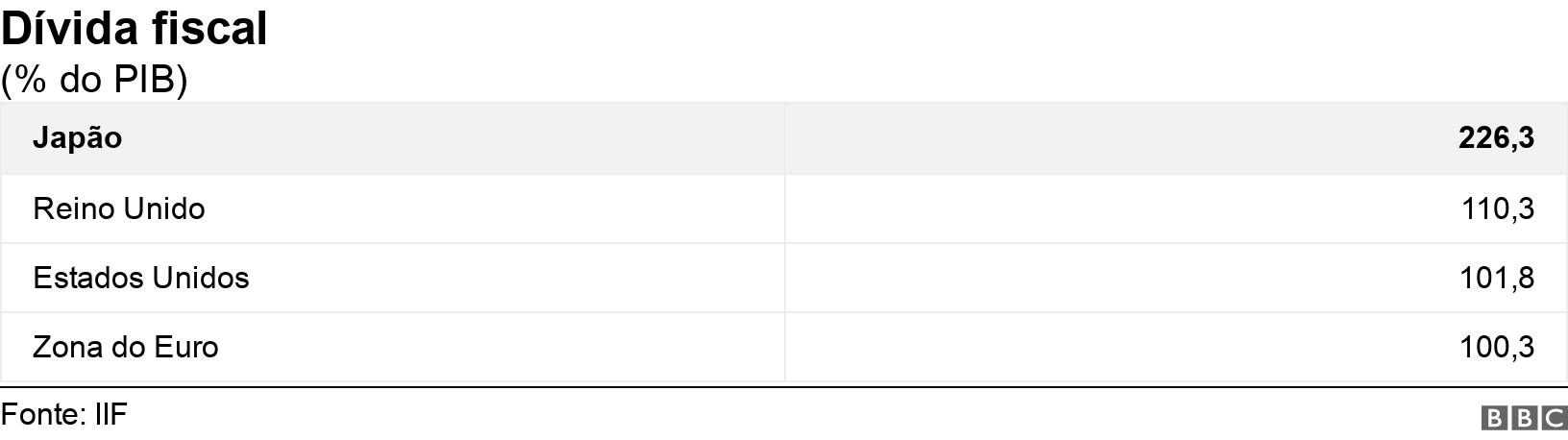 Dívida fiscal. (% do PIB).  .