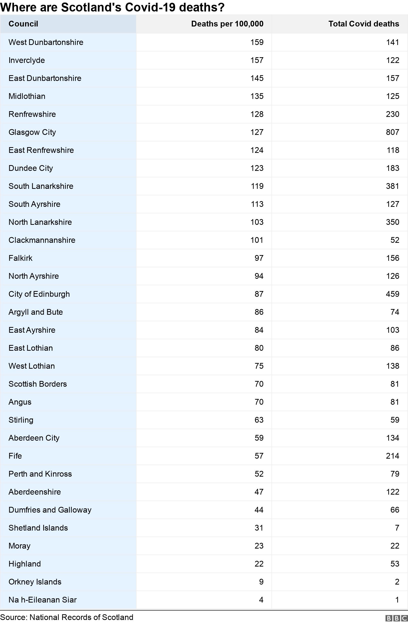 Covid in Scotland The data behind the death toll BBC News