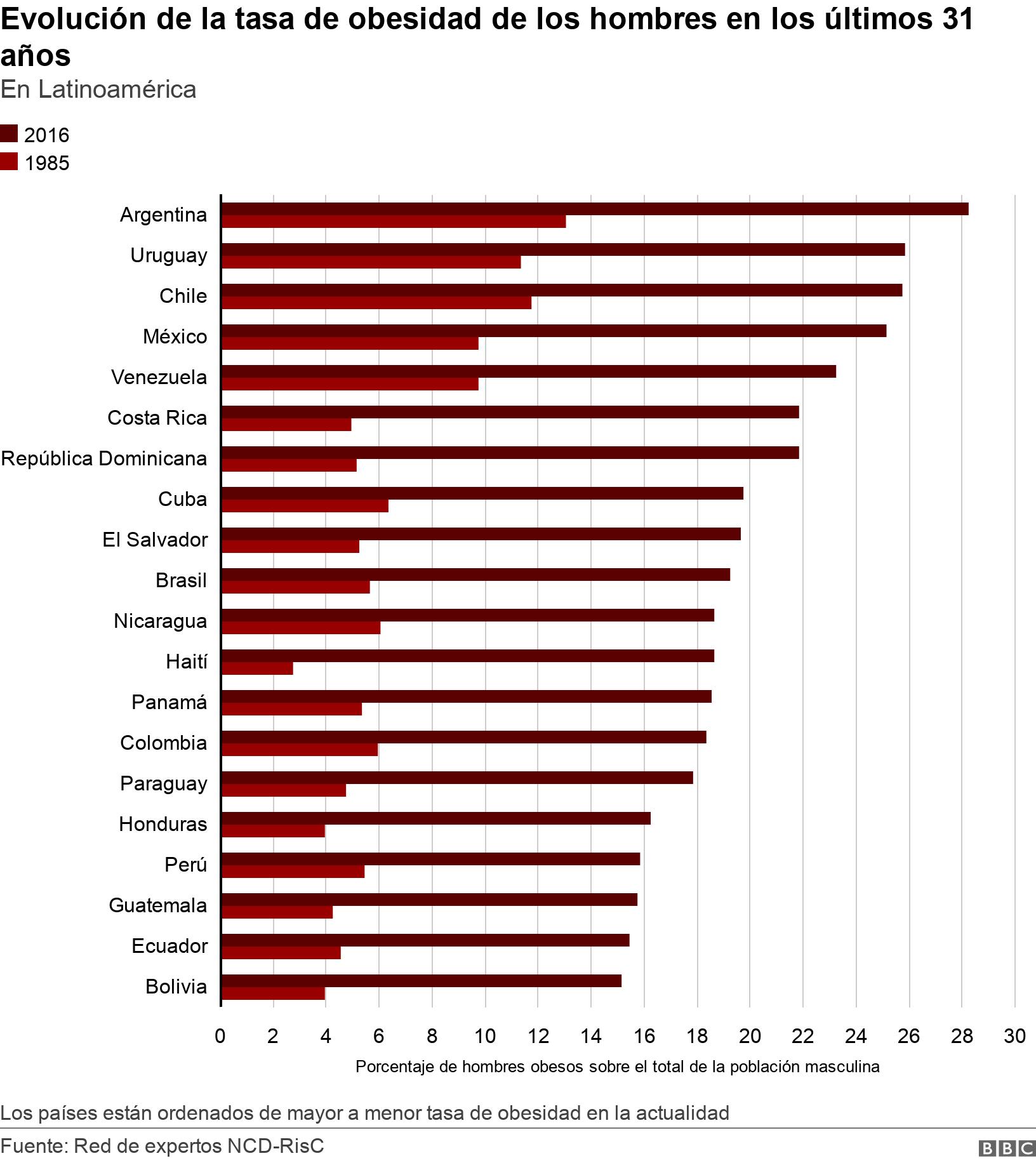 lista de naciones sudamericanas
