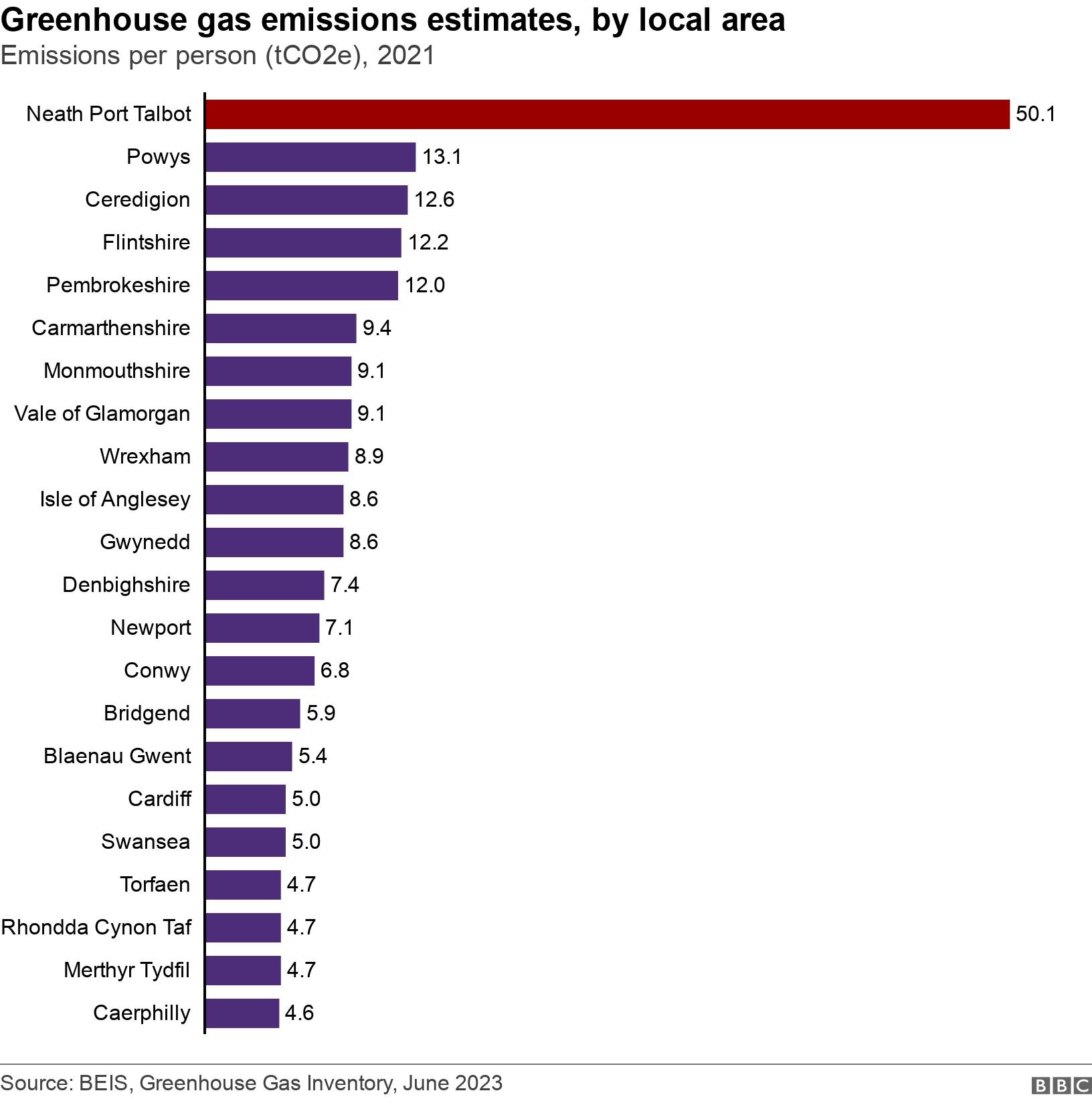 Greenhouse gas emissions estimates, by local area. Emissions per person (tCO2e), 2021.  .
