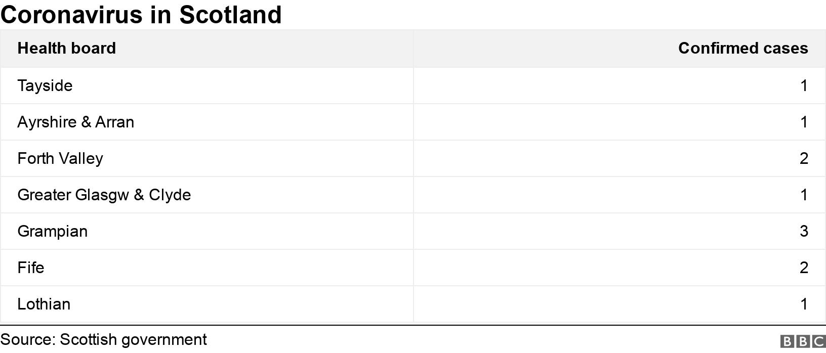 Coronavirus in Scotland. . .