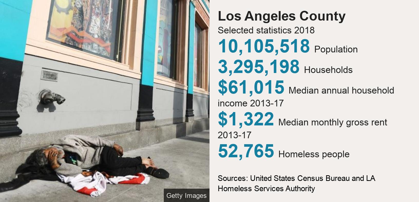 Los Angeles Why Tens Of Thousands Of People Sleep Rough c News