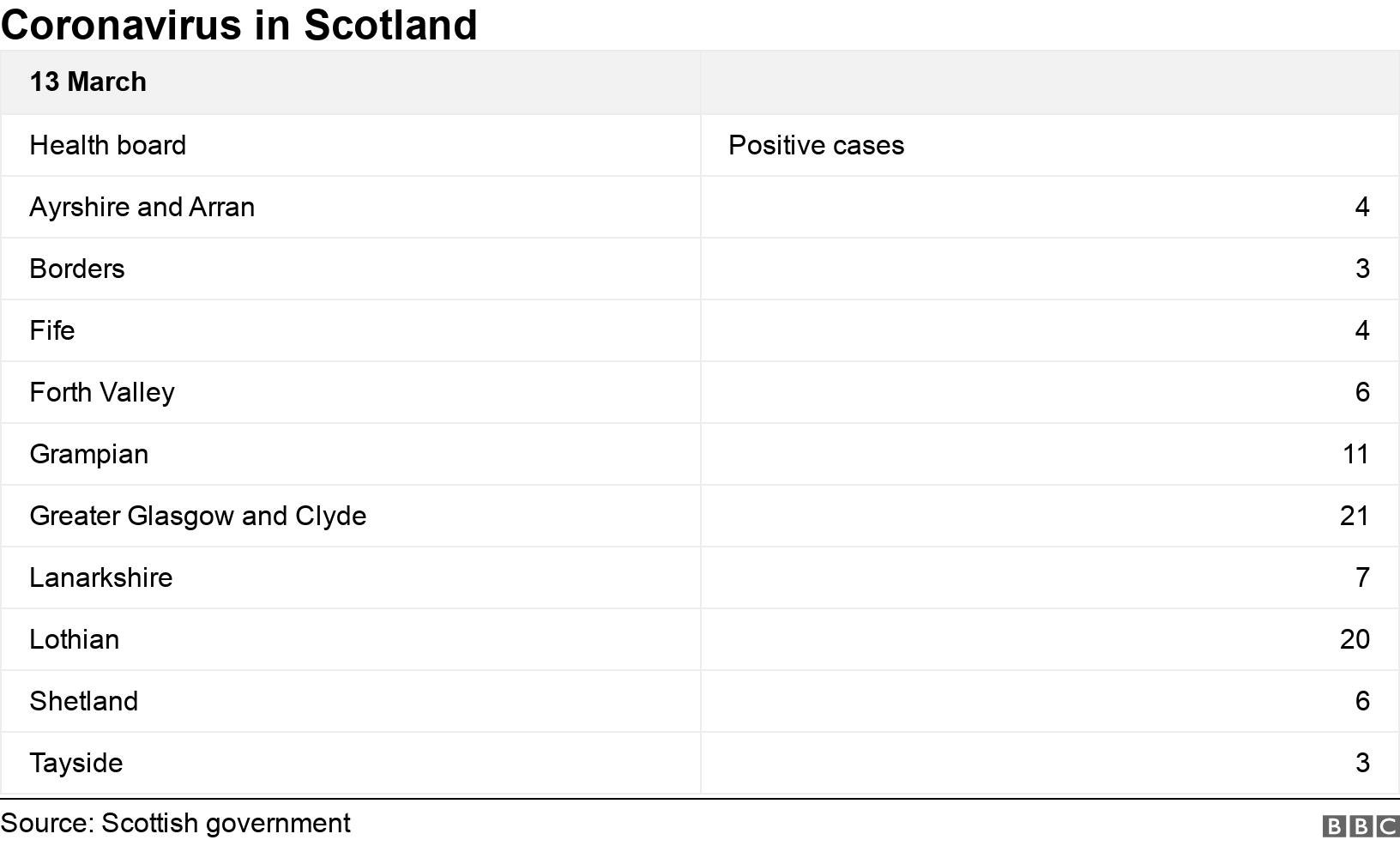 Coronavirus in Scotland. .  .