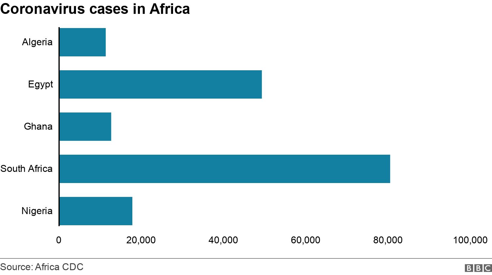 Coronavirus cases in Africa. .  .