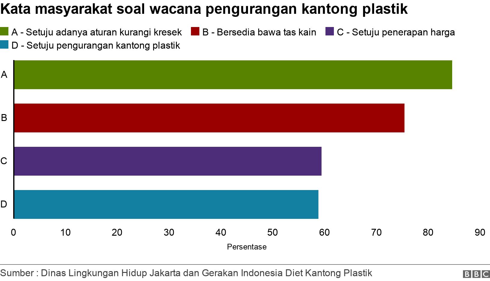 Kata masyarakat soal wacana pengurangan kantong plastik. . .