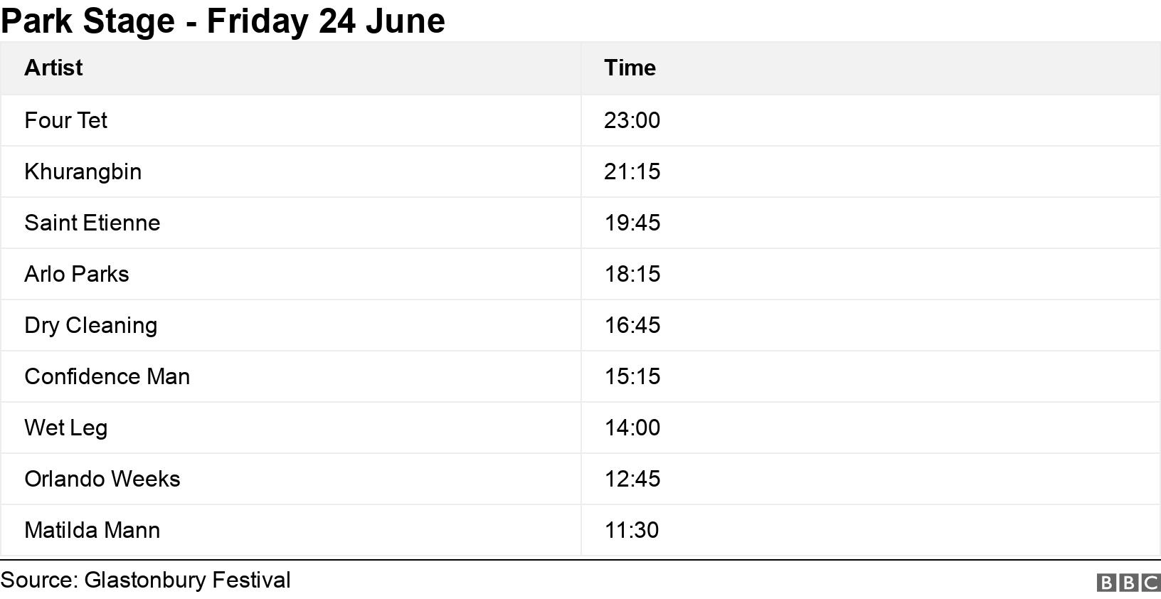 Park Stage - Friday 24 June. .  .