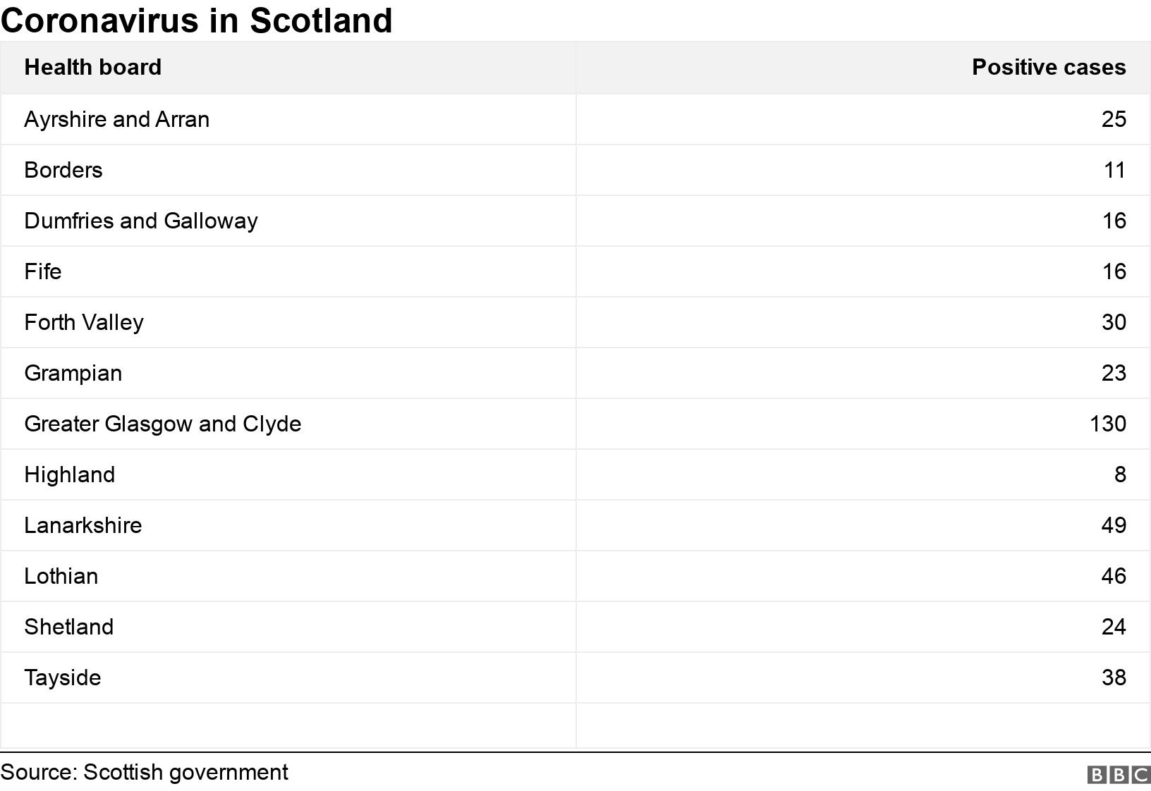 Coronavirus in Scotland. . .