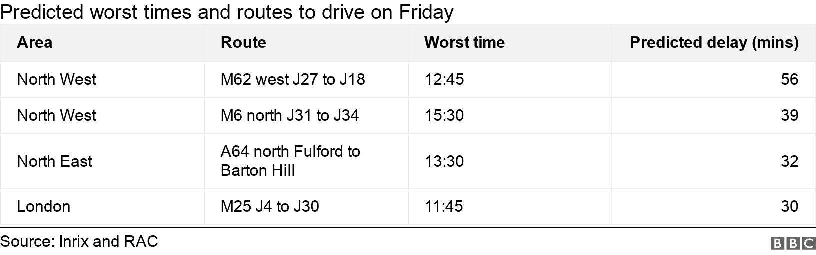  . Predicted worst times and routes to drive on Friday.  .