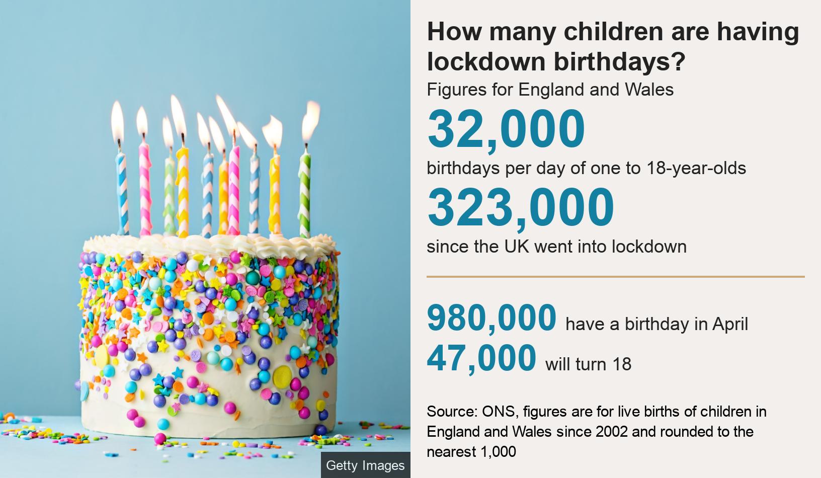 Birthday Delivery Searches Surge As Children Celebrate Under Lockdown Bbc News