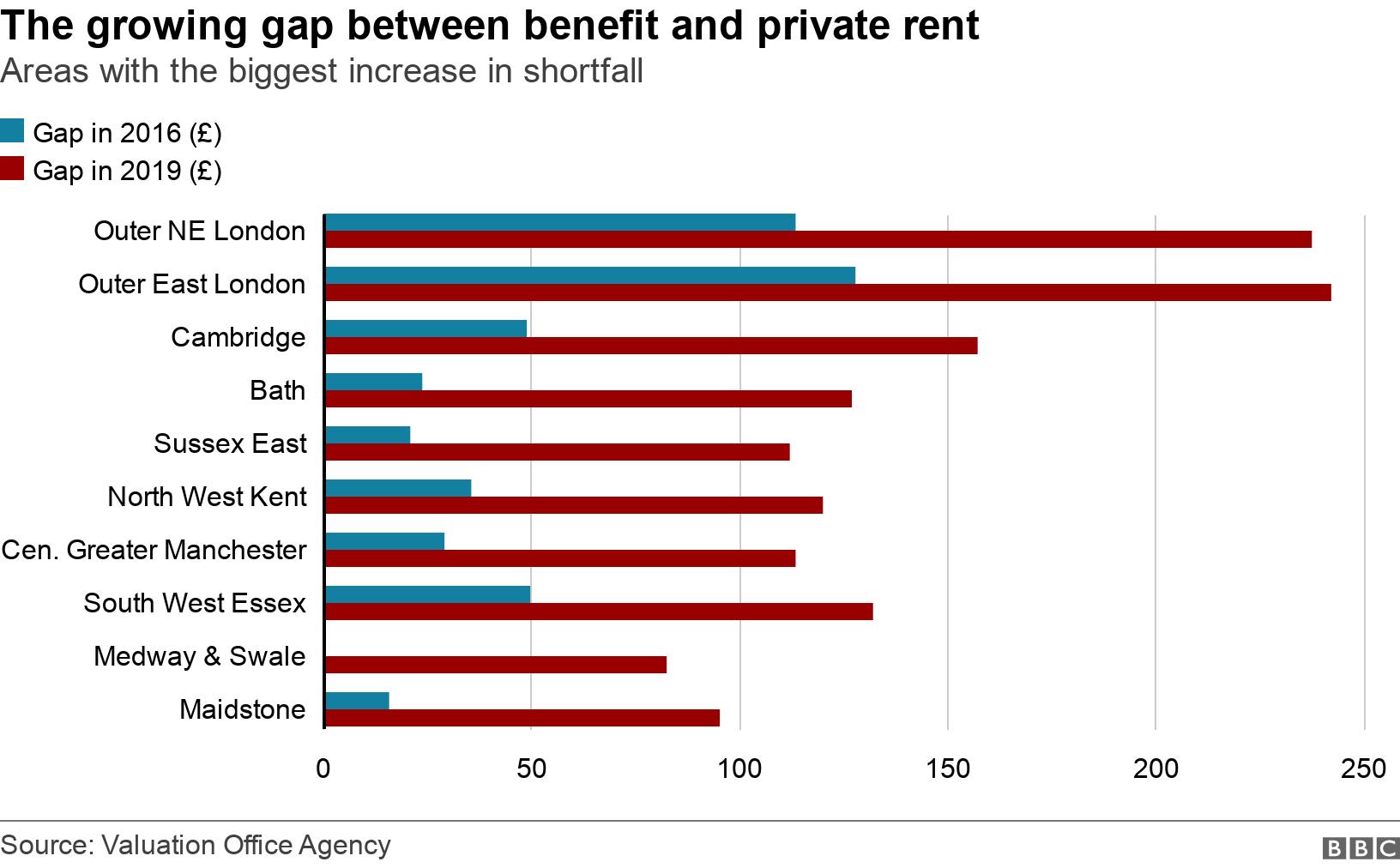 The growing gap between benefit and private rent. Areas with the biggest increase in shortfall.  .
