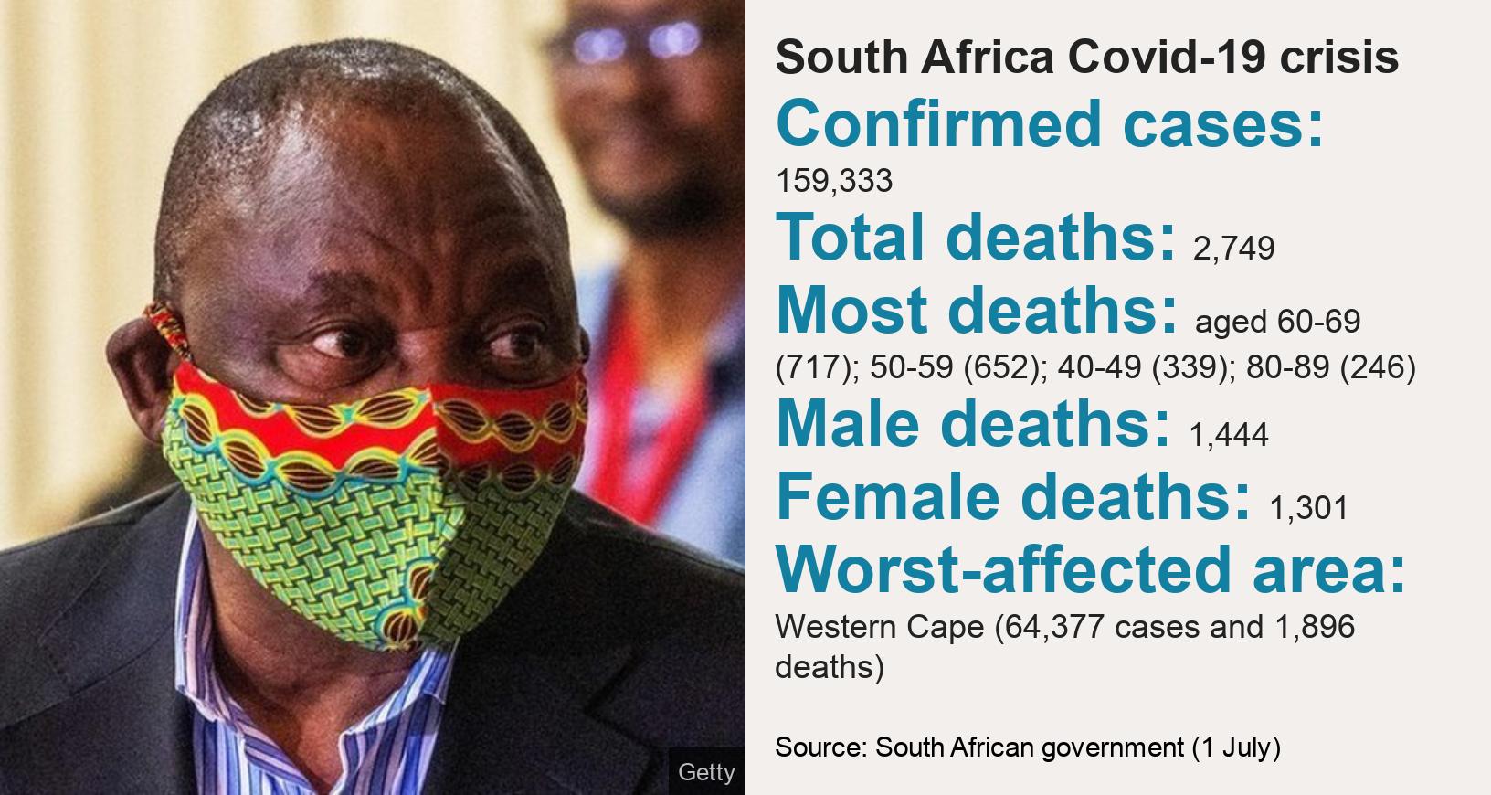 Coronavirus In South Africa Deciding Who Lives And Dies In A Cape Town Township c News