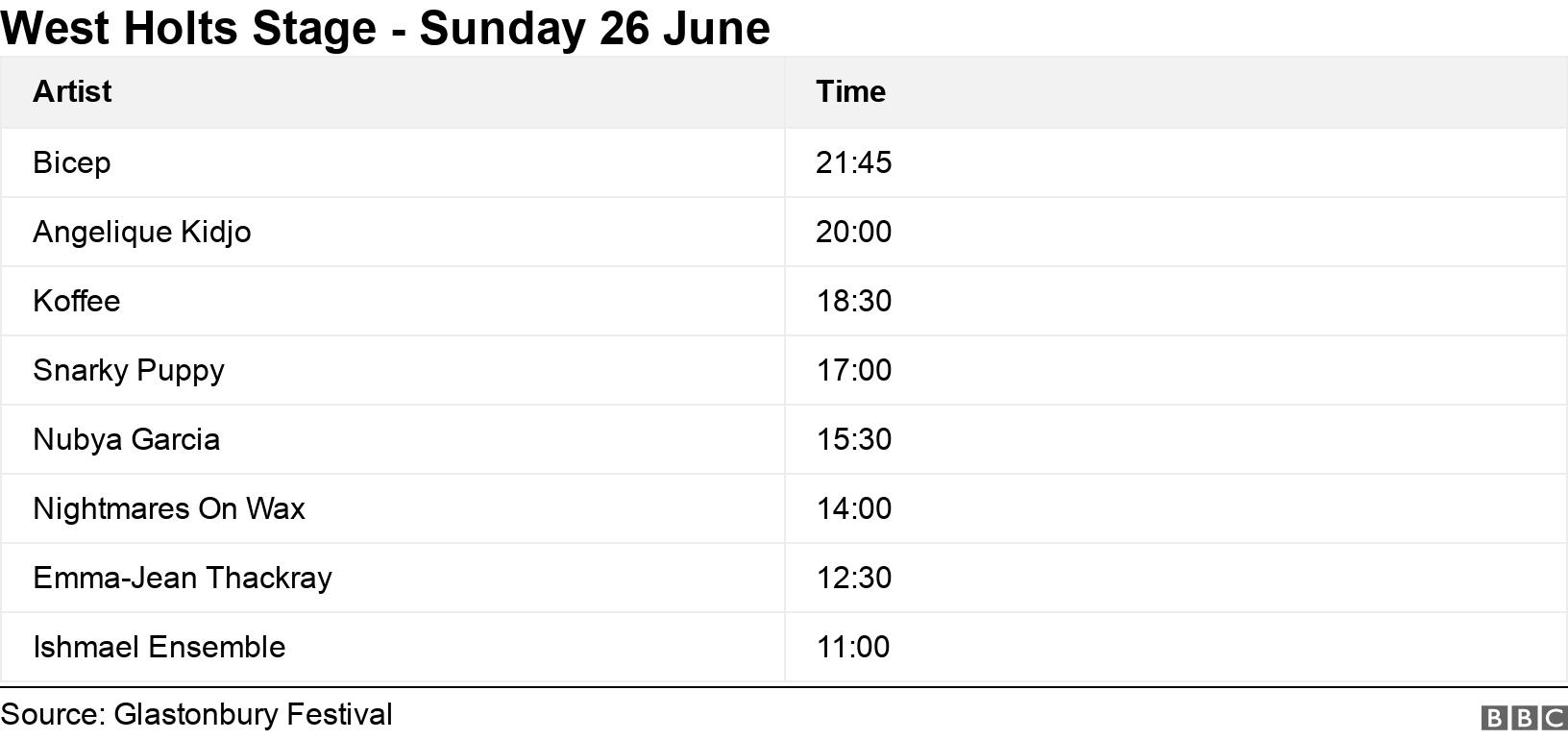 West Holts Stage - Sunday 26 June. .  .