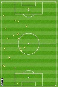 Jay Rodriguez touch map