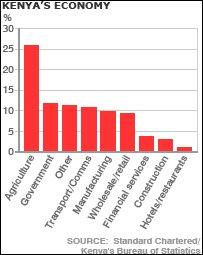 Kenya PM Fears Economy Impact BBC News    47960602 44330580 
