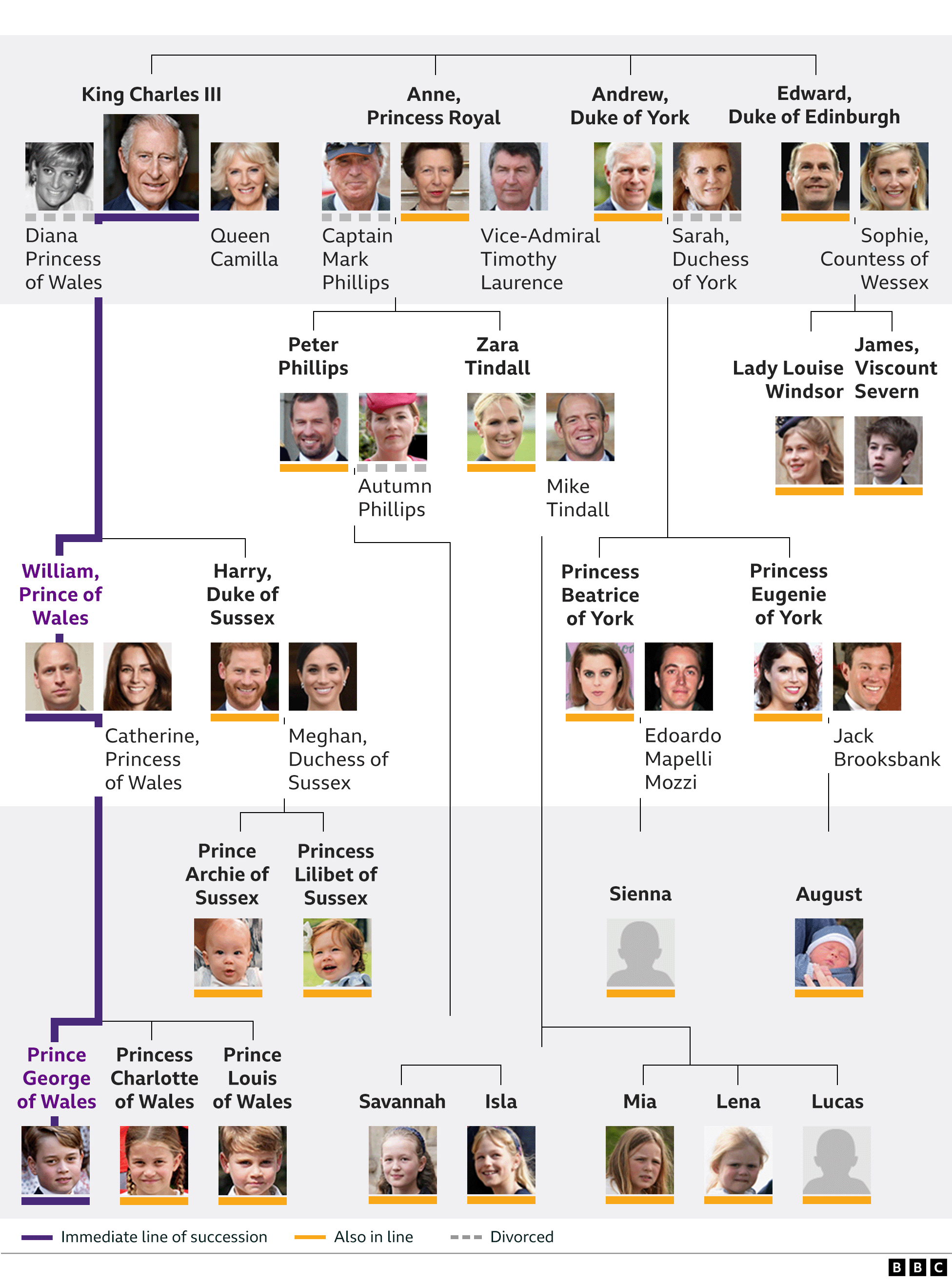 Royal Family tree: King Charles III's closest family and line of ...