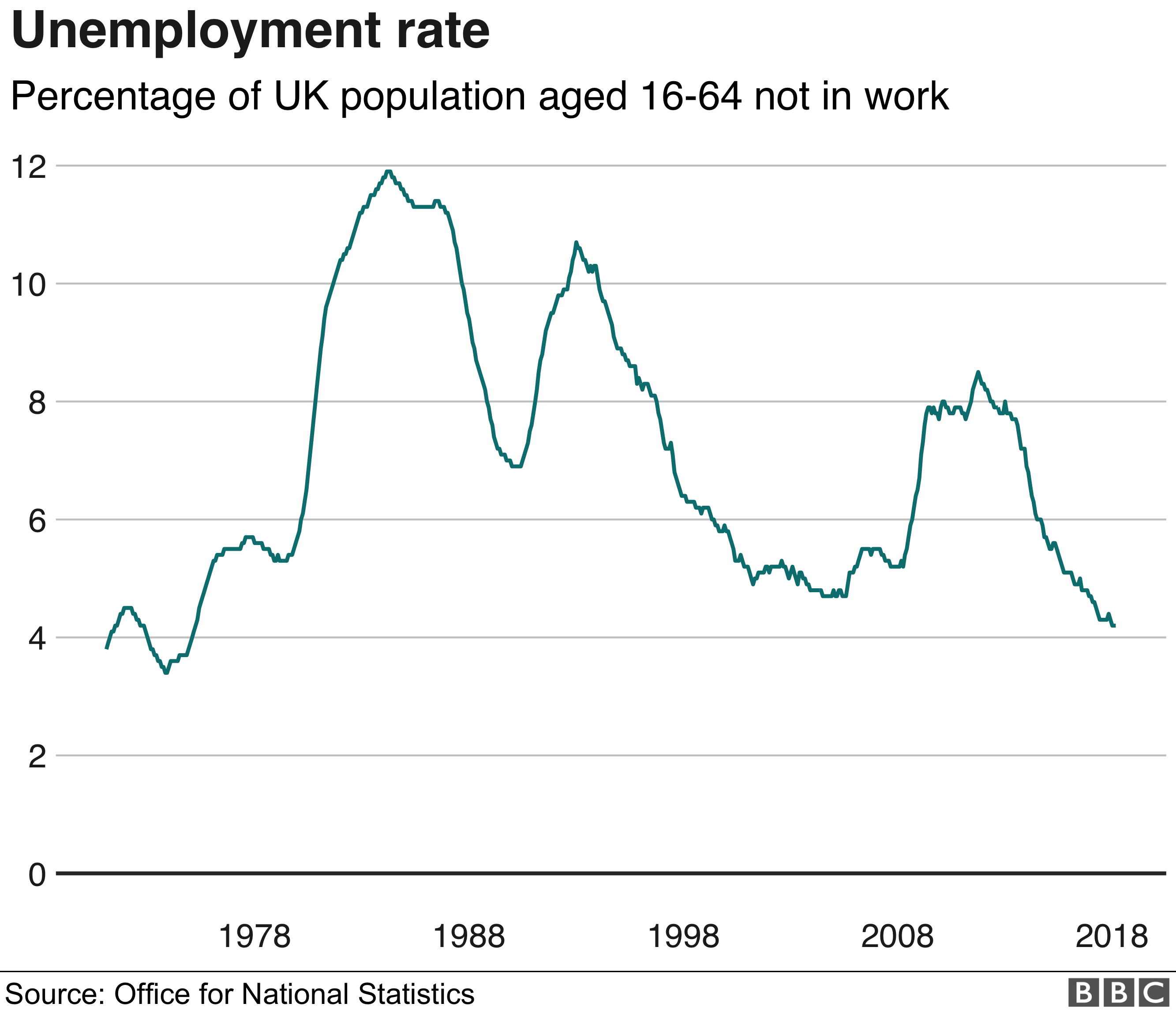 Wage growth slows despite unemployment fall - BBC News